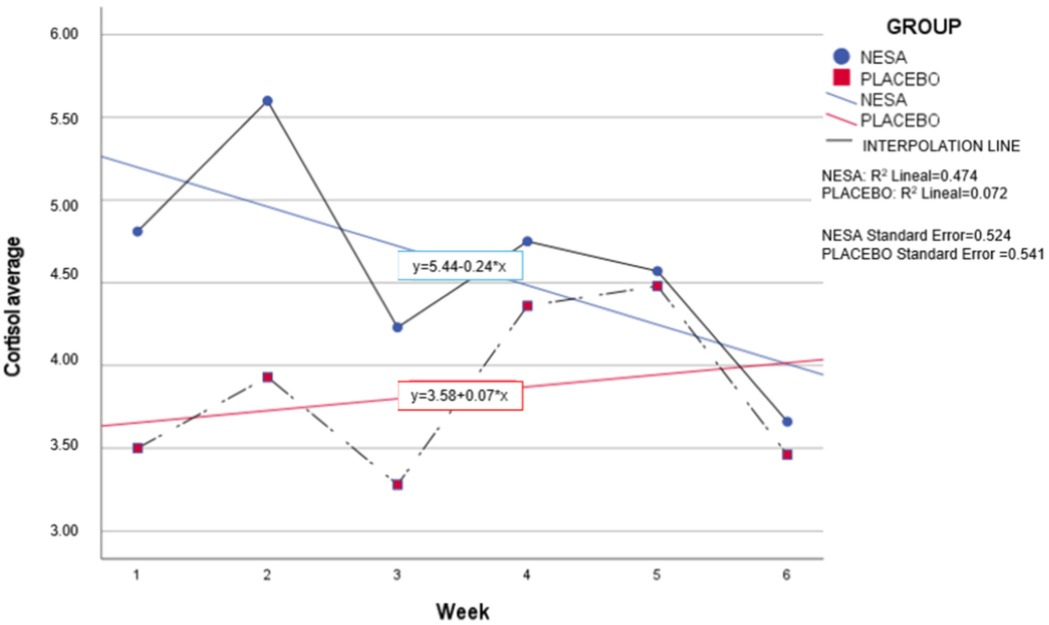 Stresses 04 00014 g006