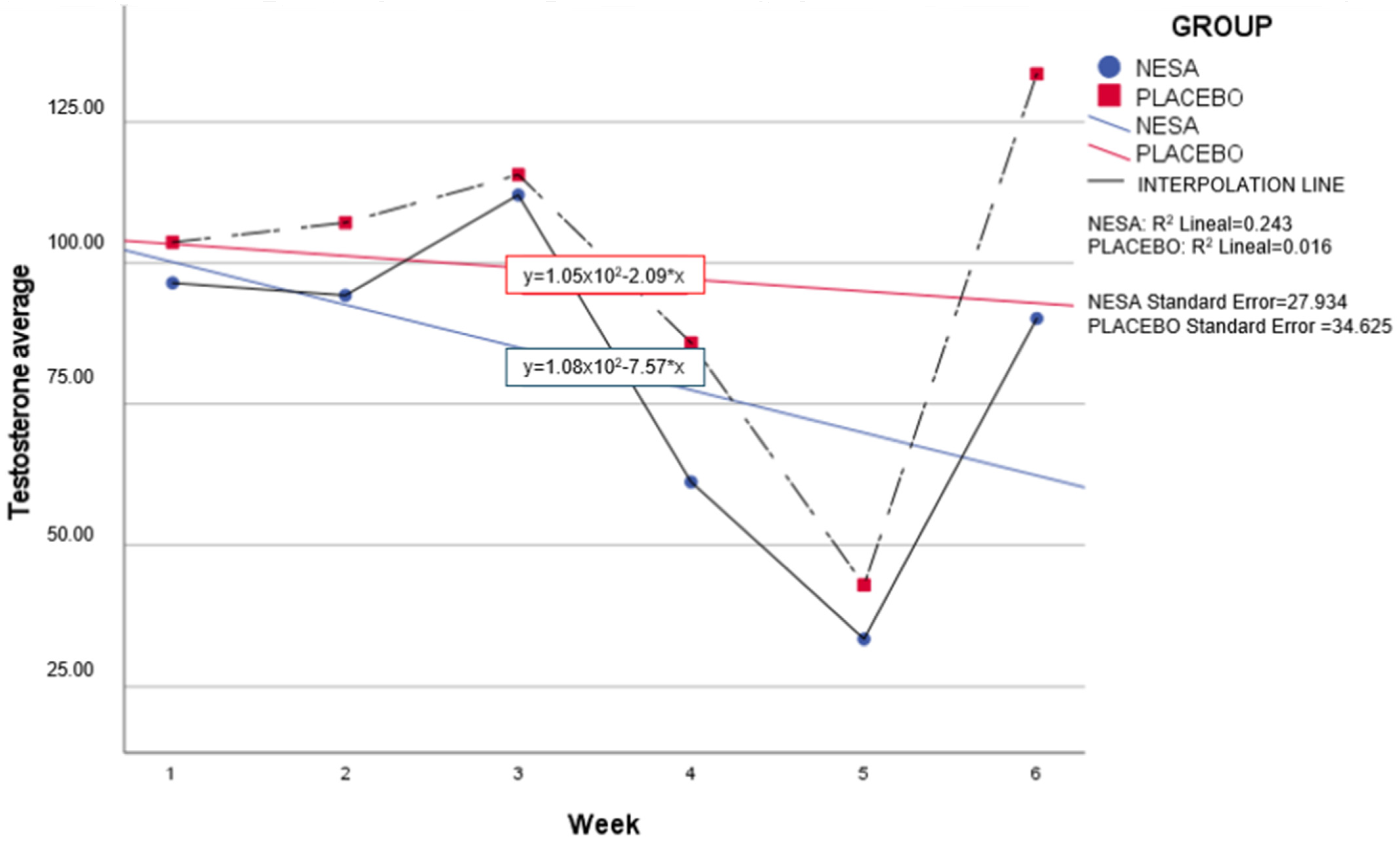 Stresses 04 00014 g007
