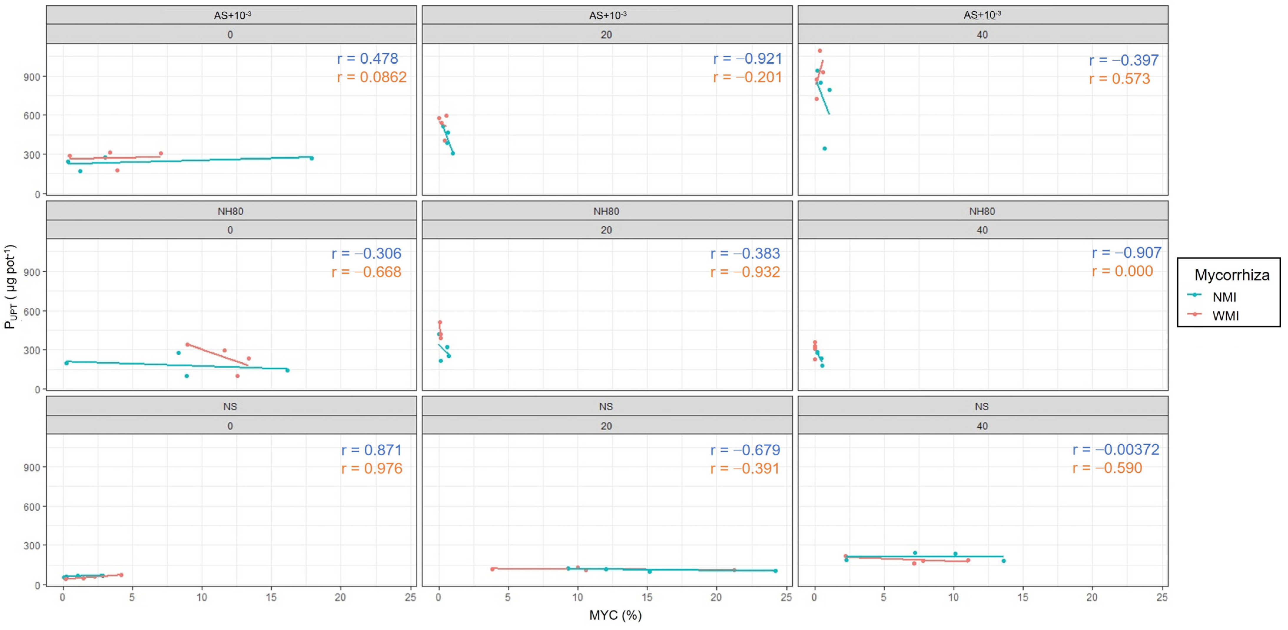 Stresses 04 00015 g002