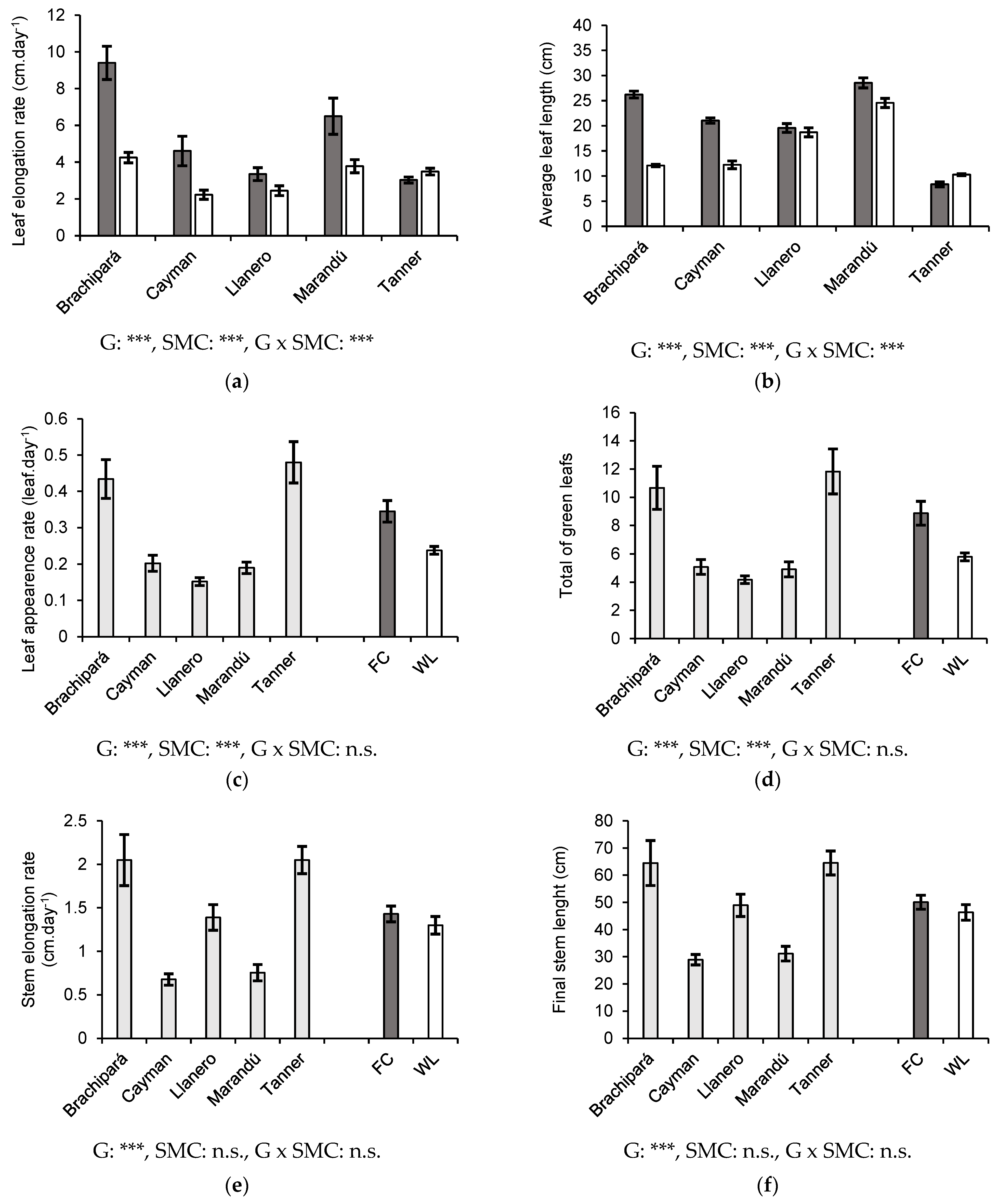 Stresses 04 00020 g003