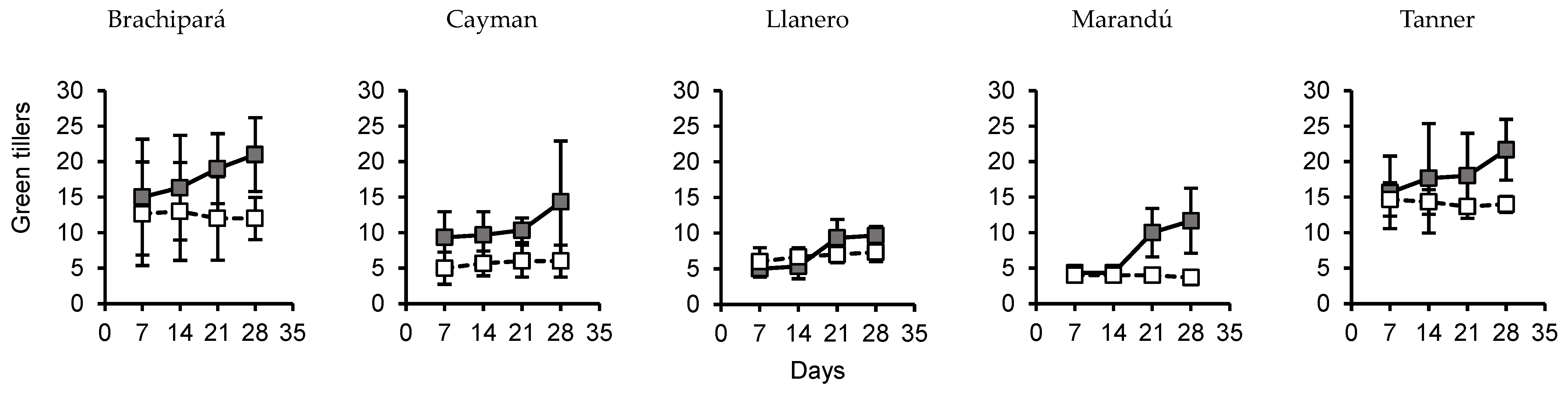 Stresses 04 00020 g004