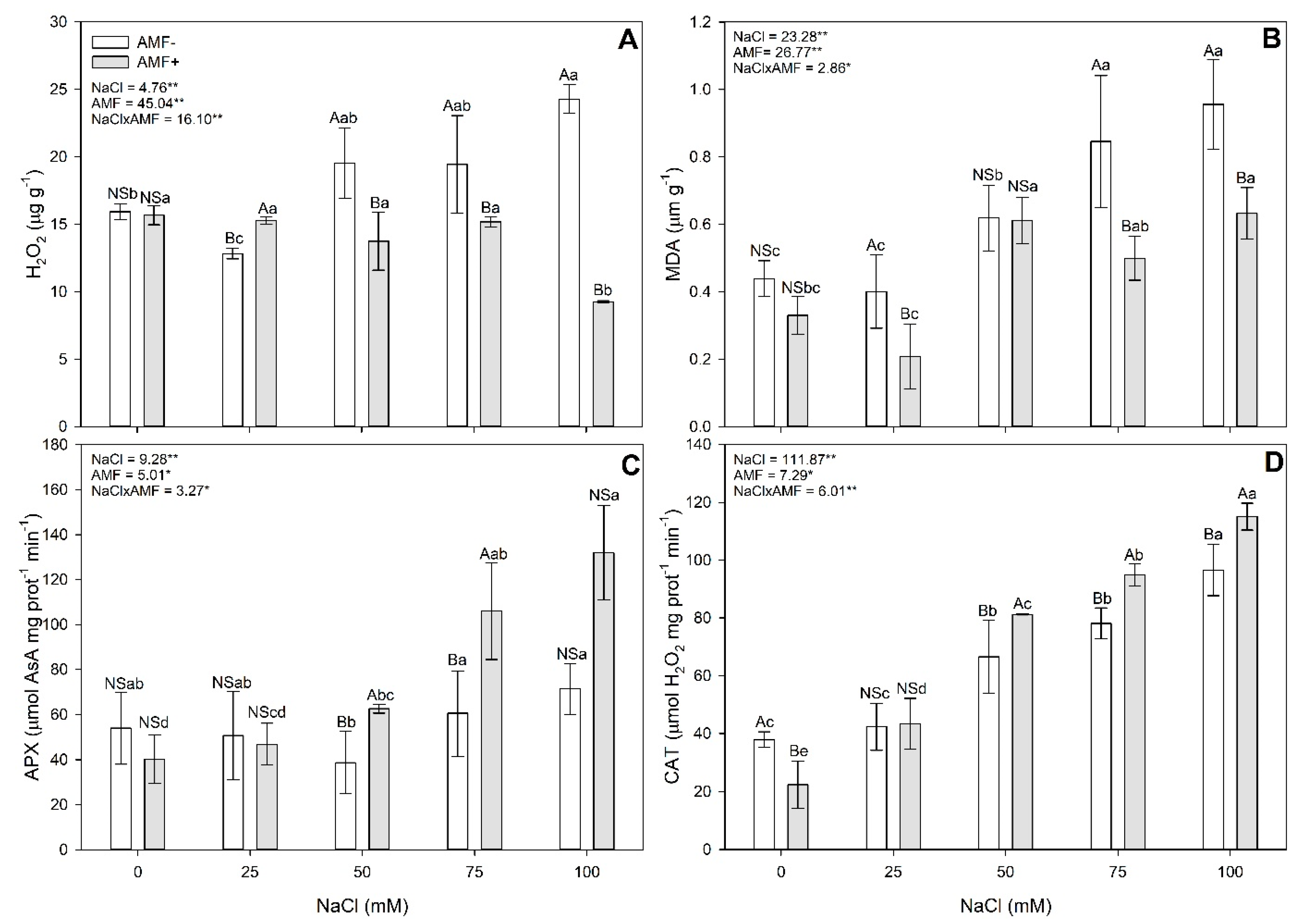 Stresses 04 00026 g003