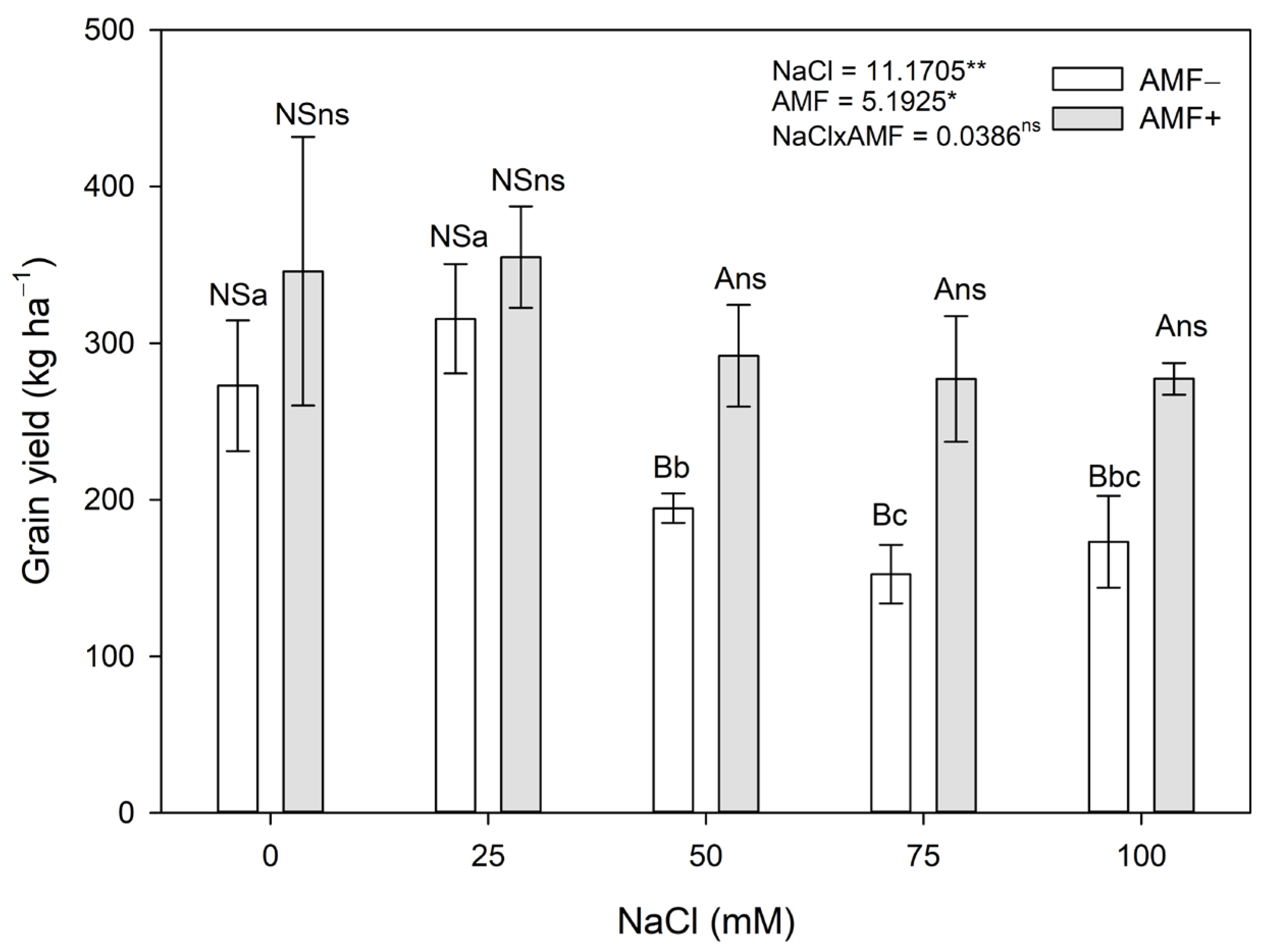 Stresses 04 00026 g007