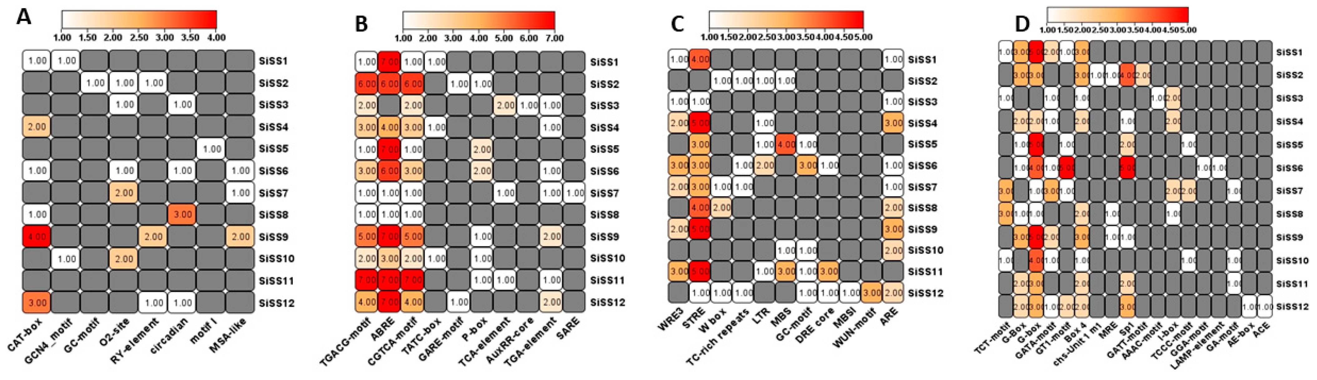 Stresses 04 00033 g005