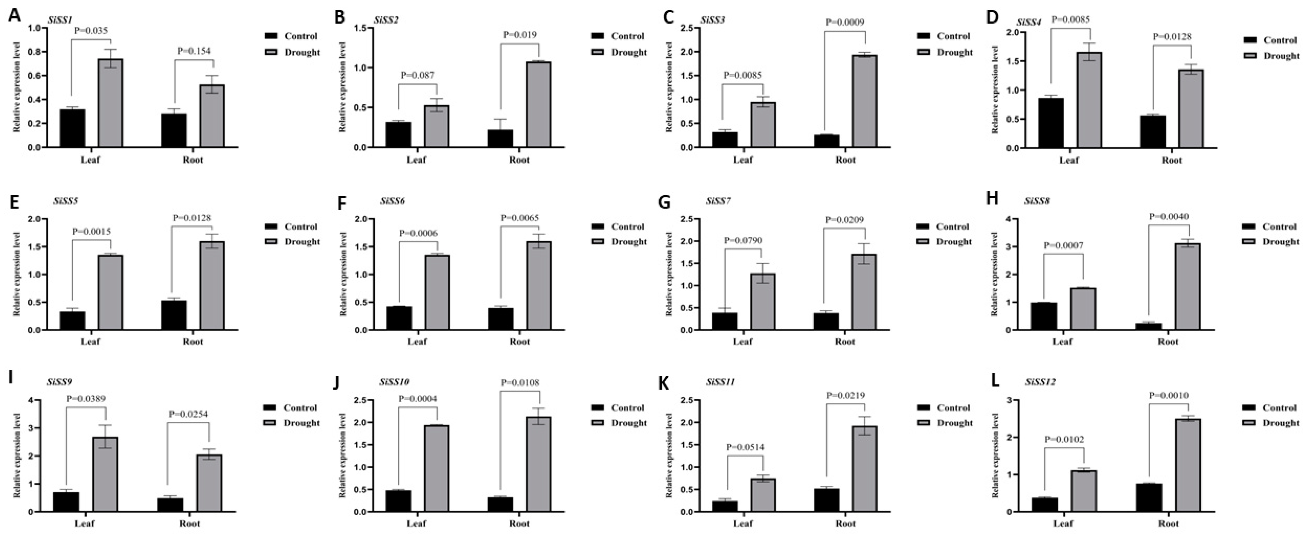 Stresses 04 00033 g008