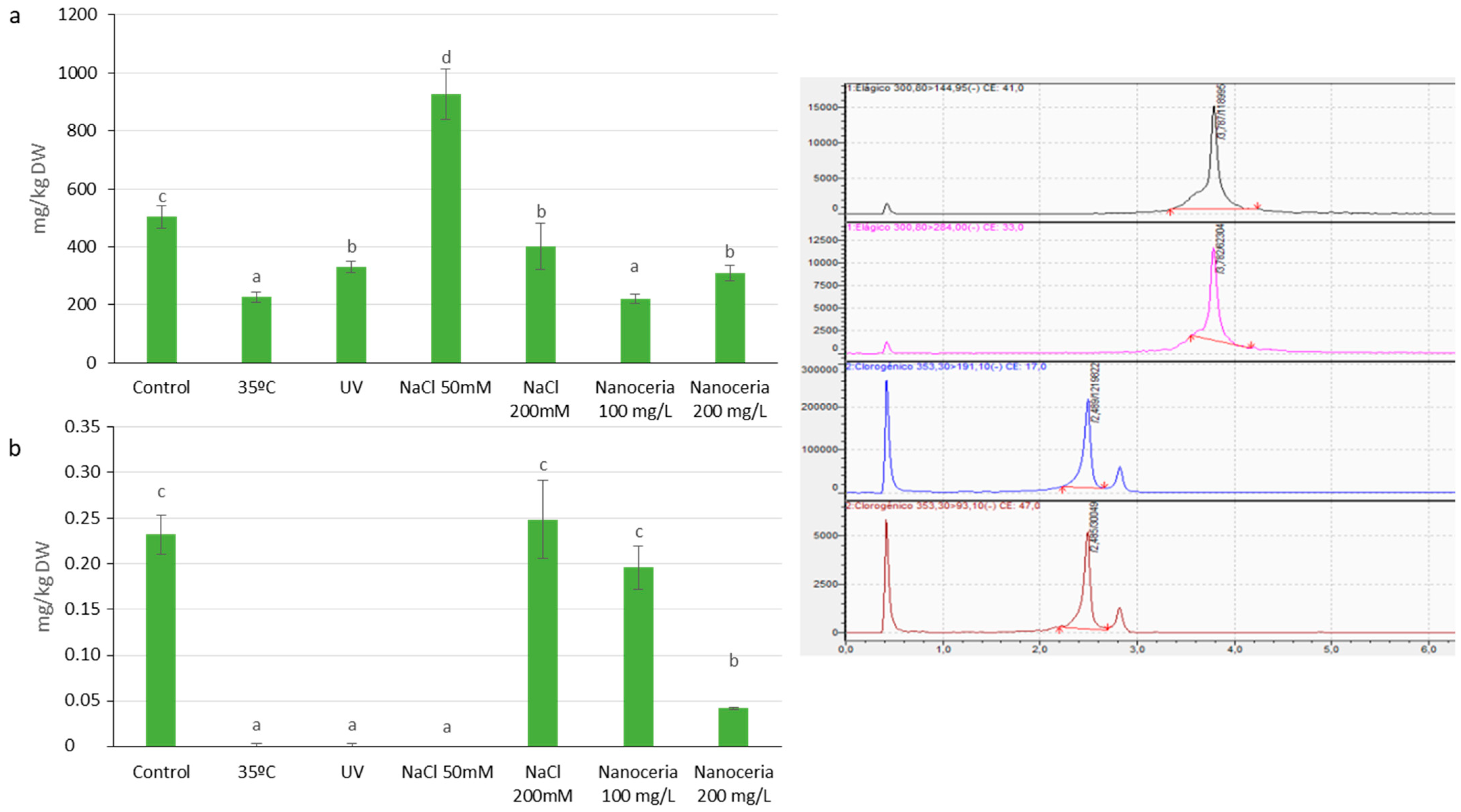 Stresses 04 00035 g002
