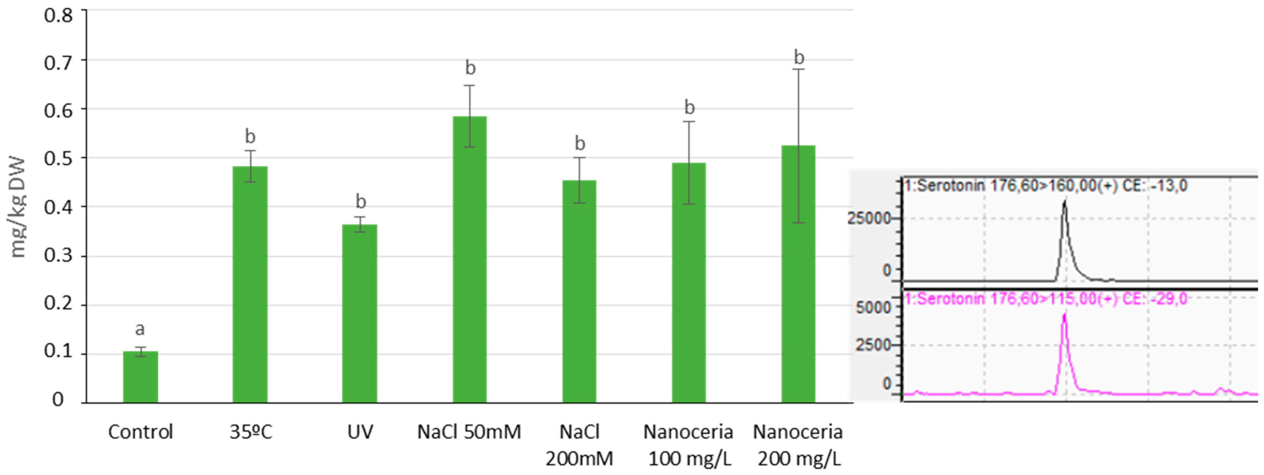 Stresses 04 00035 g003