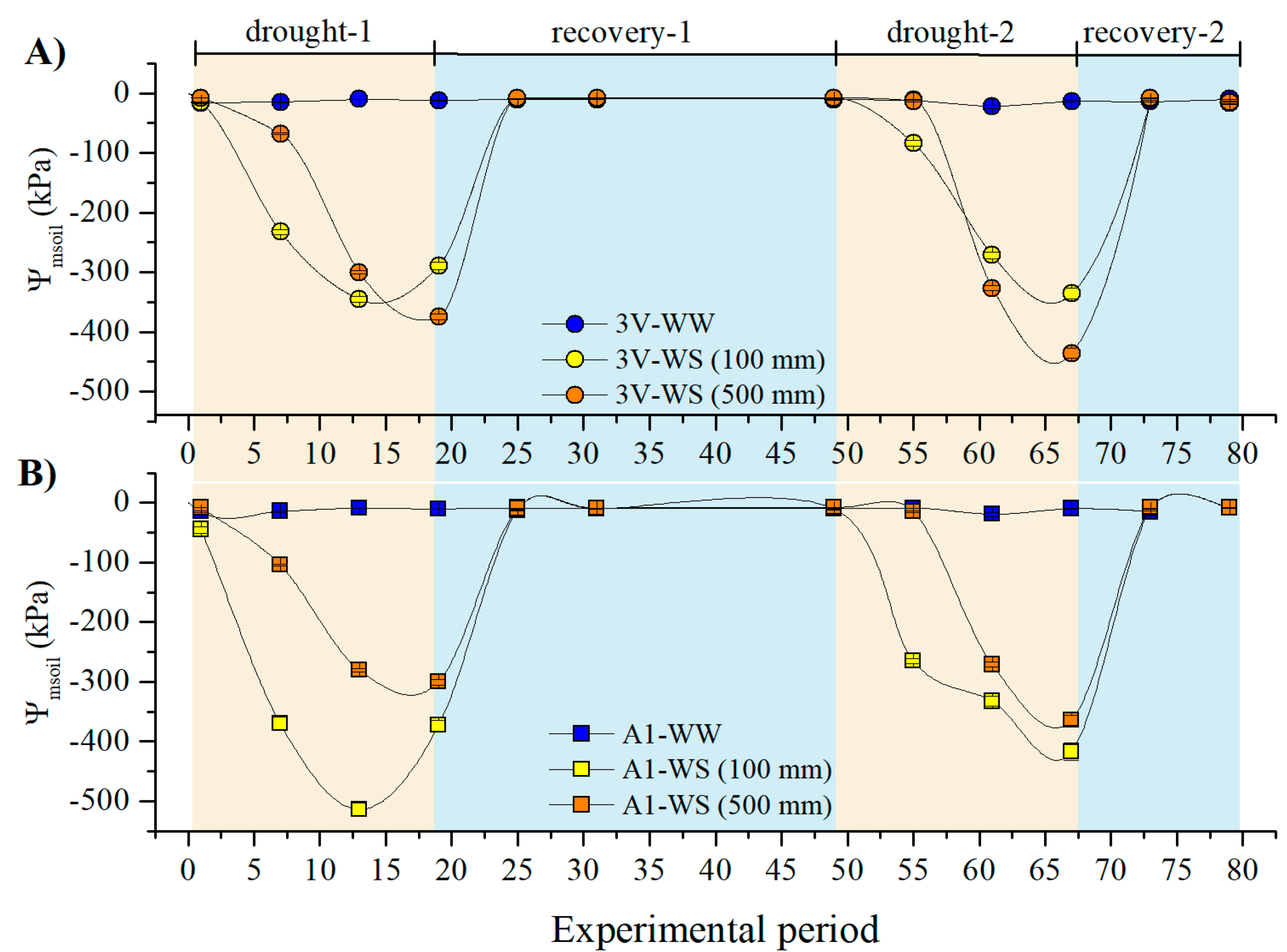 Stresses 04 00037 g001