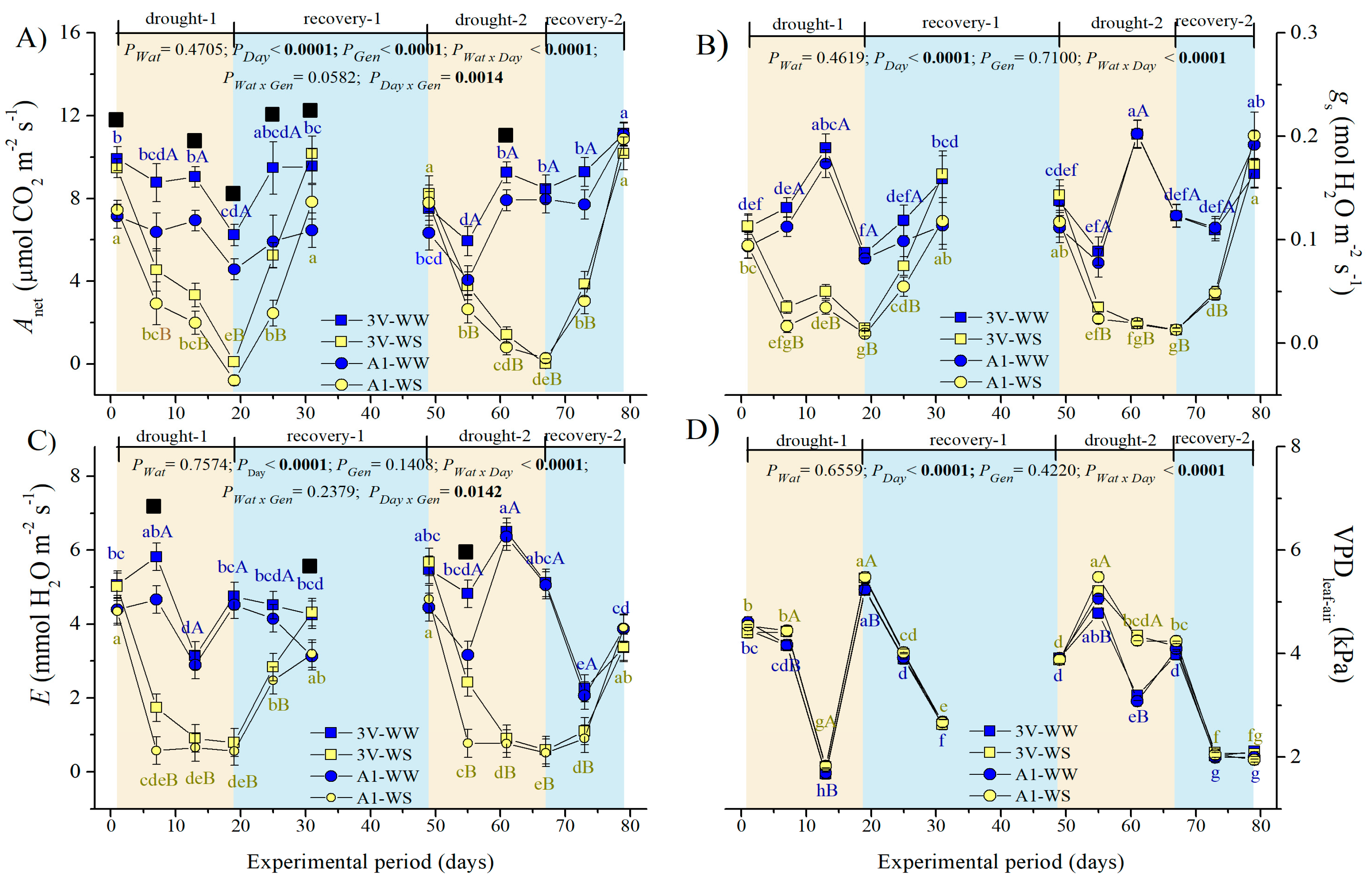 Stresses 04 00037 g002