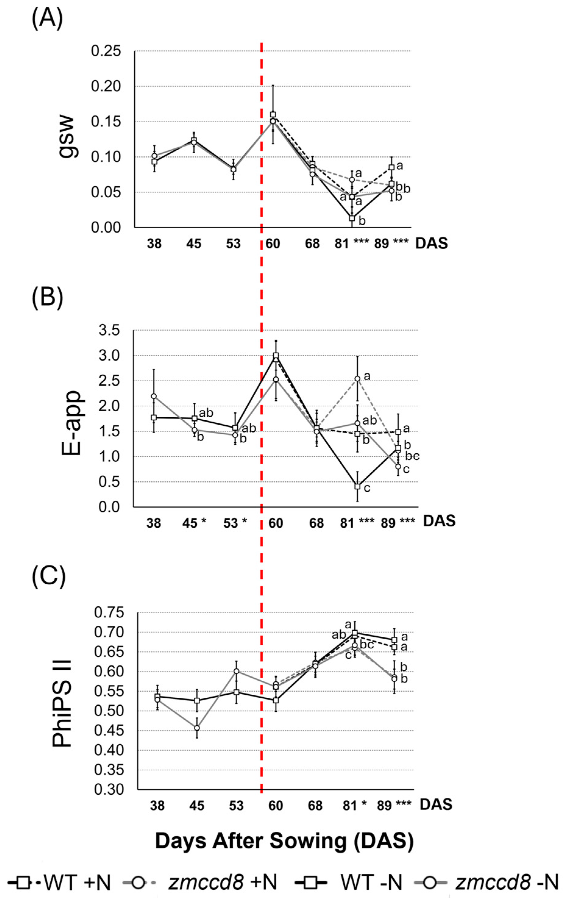 Stresses 04 00039 g003