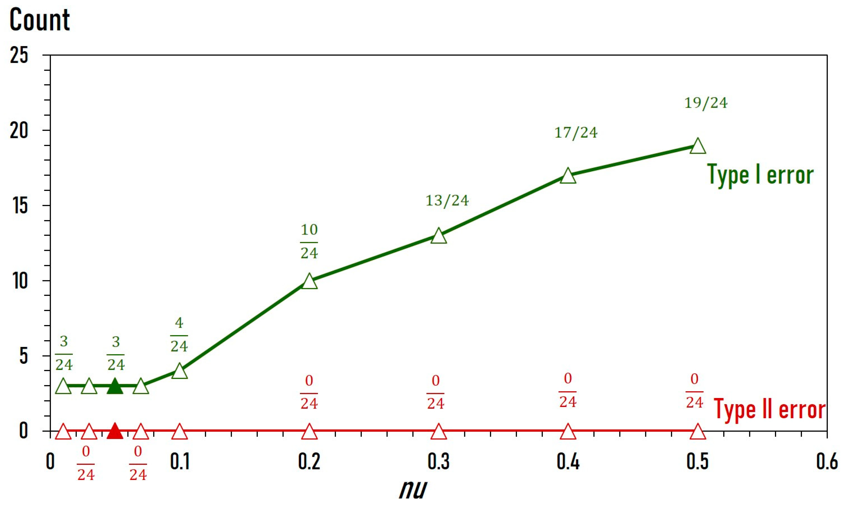 Stresses 04 00051 g002