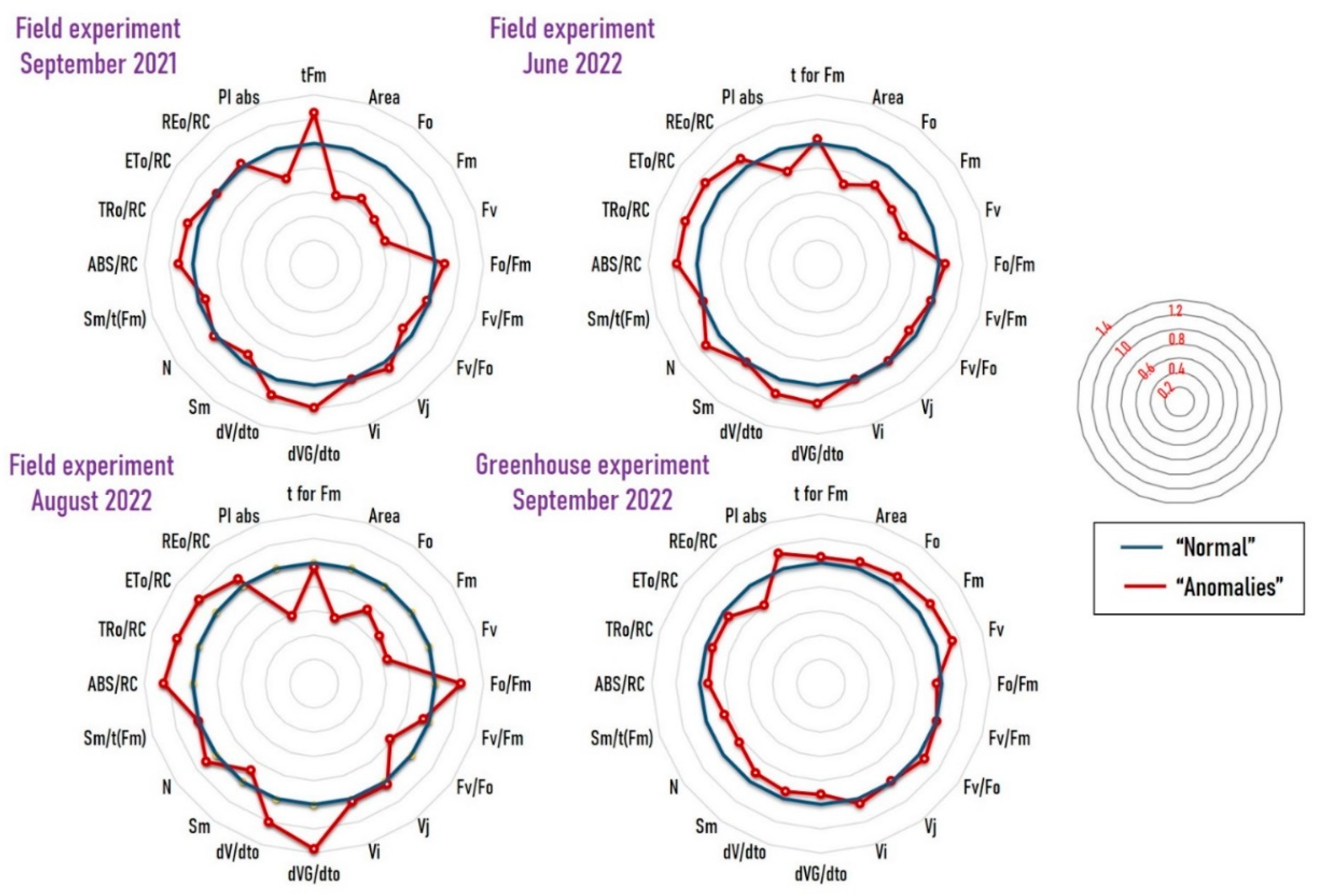 Stresses 04 00051 g003