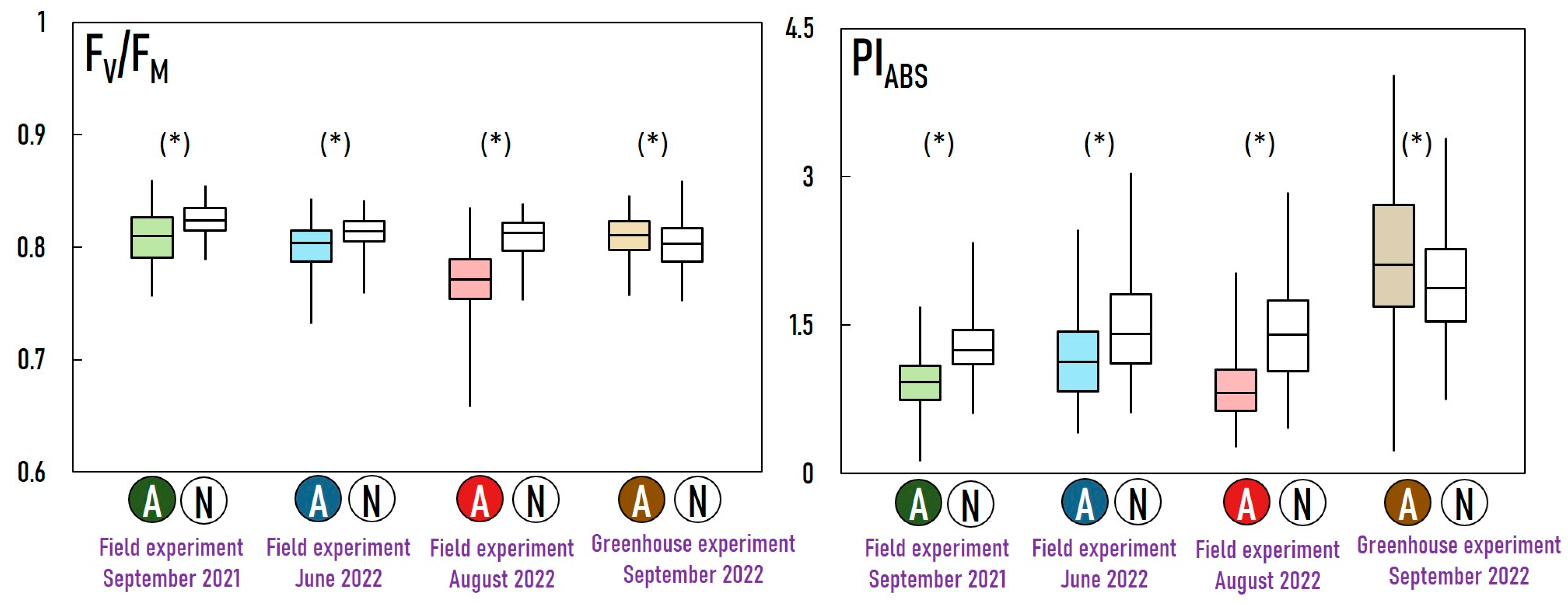 Stresses 04 00051 g004