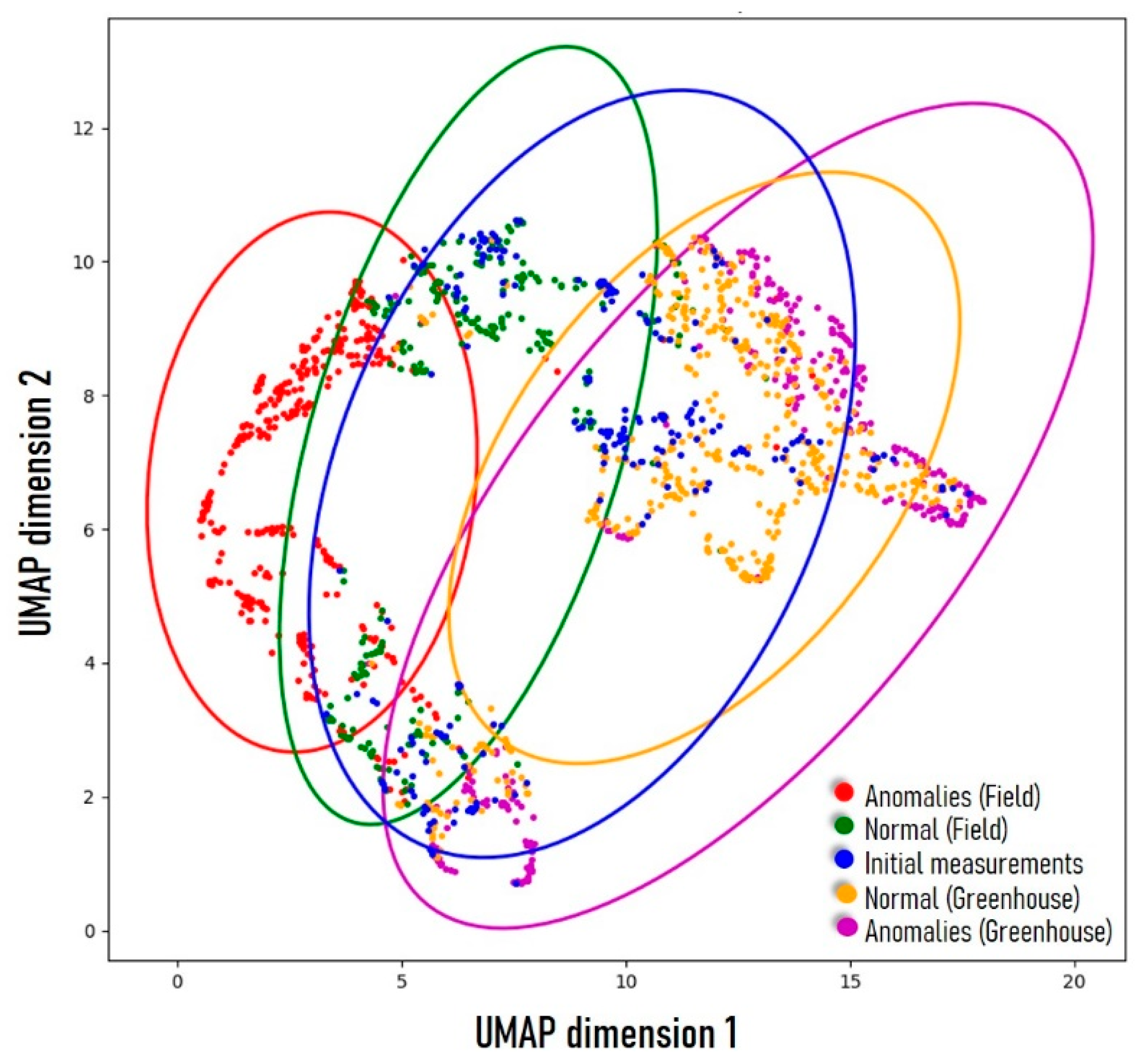 Stresses 04 00051 g005