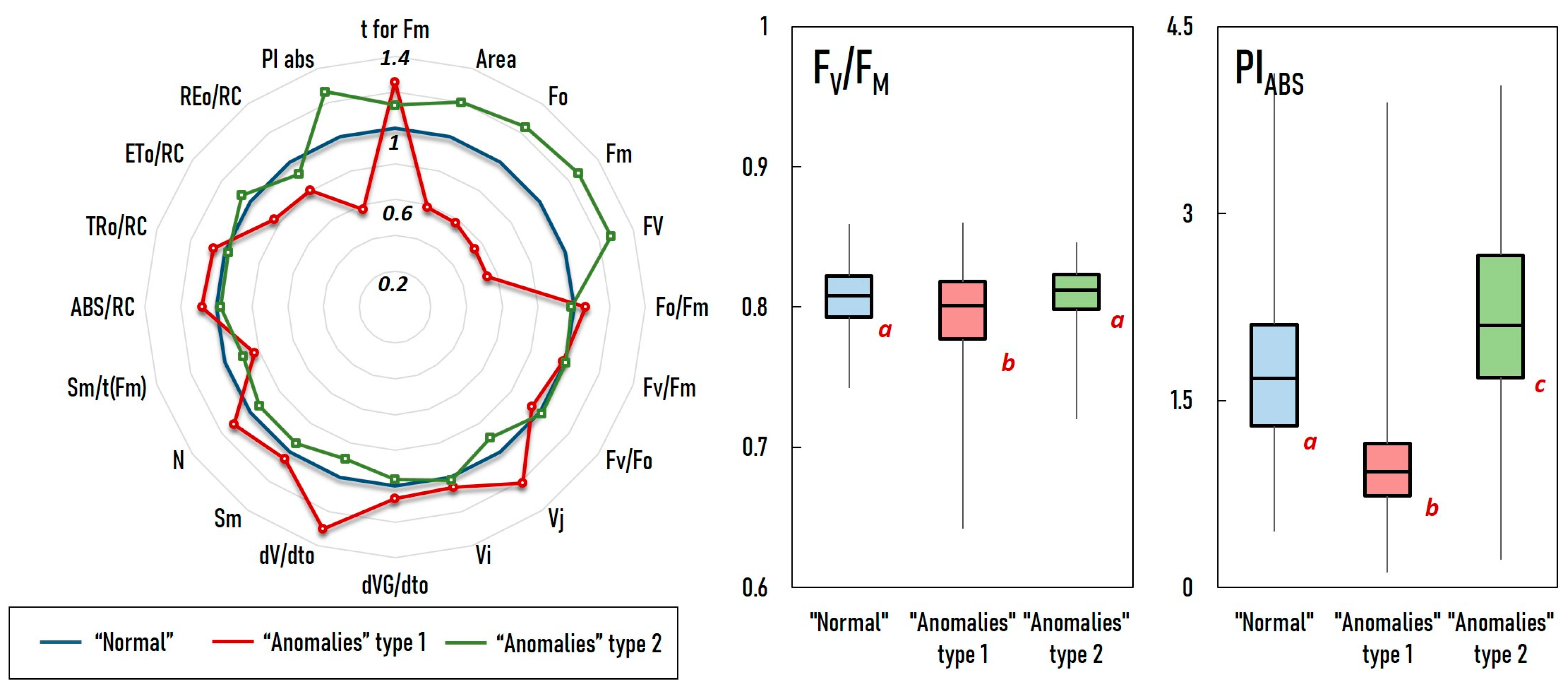 Stresses 04 00051 g006