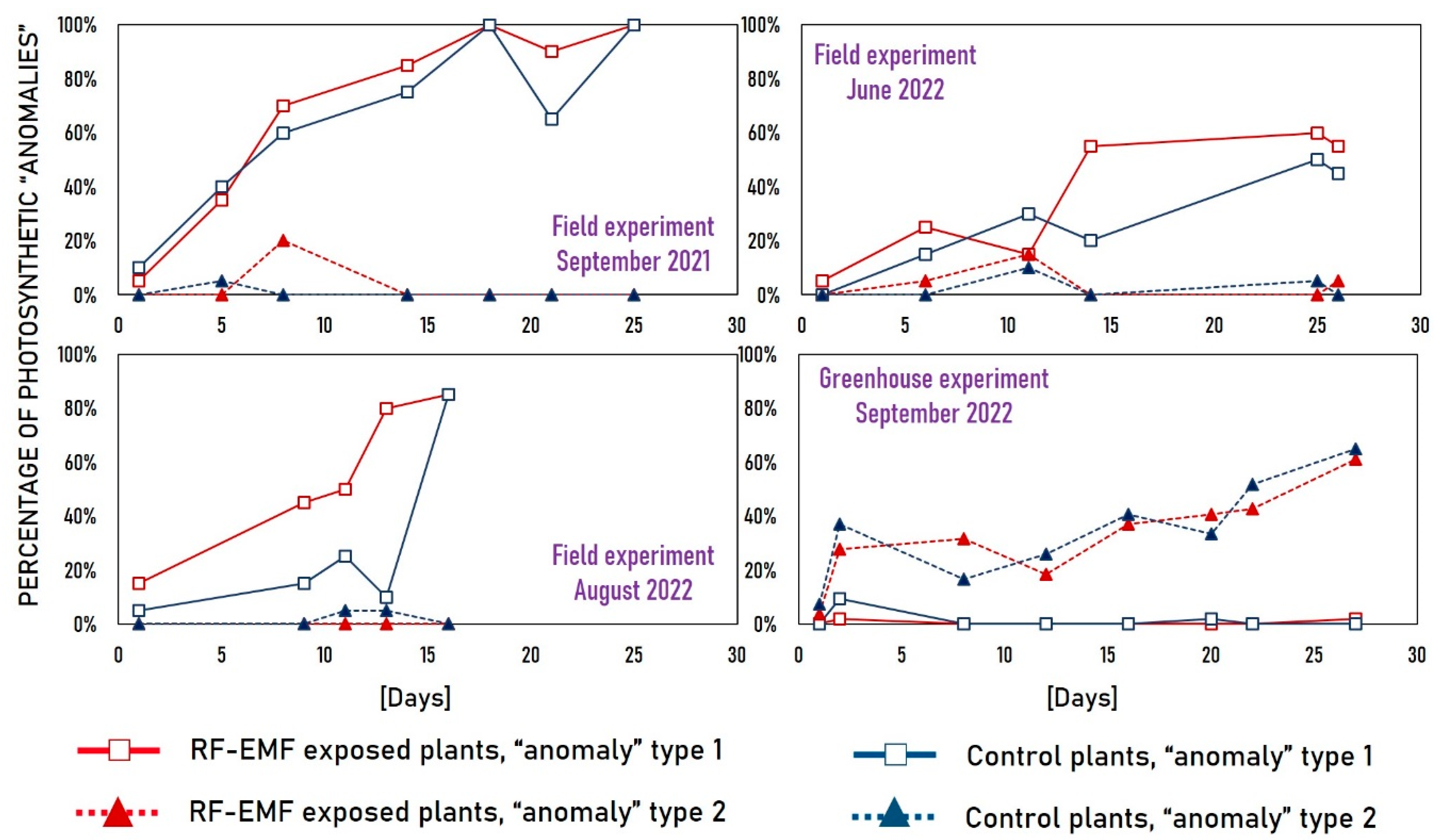 Stresses 04 00051 g007