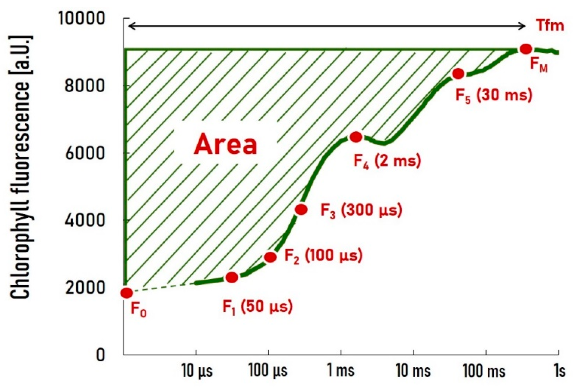 Stresses 04 00051 g008