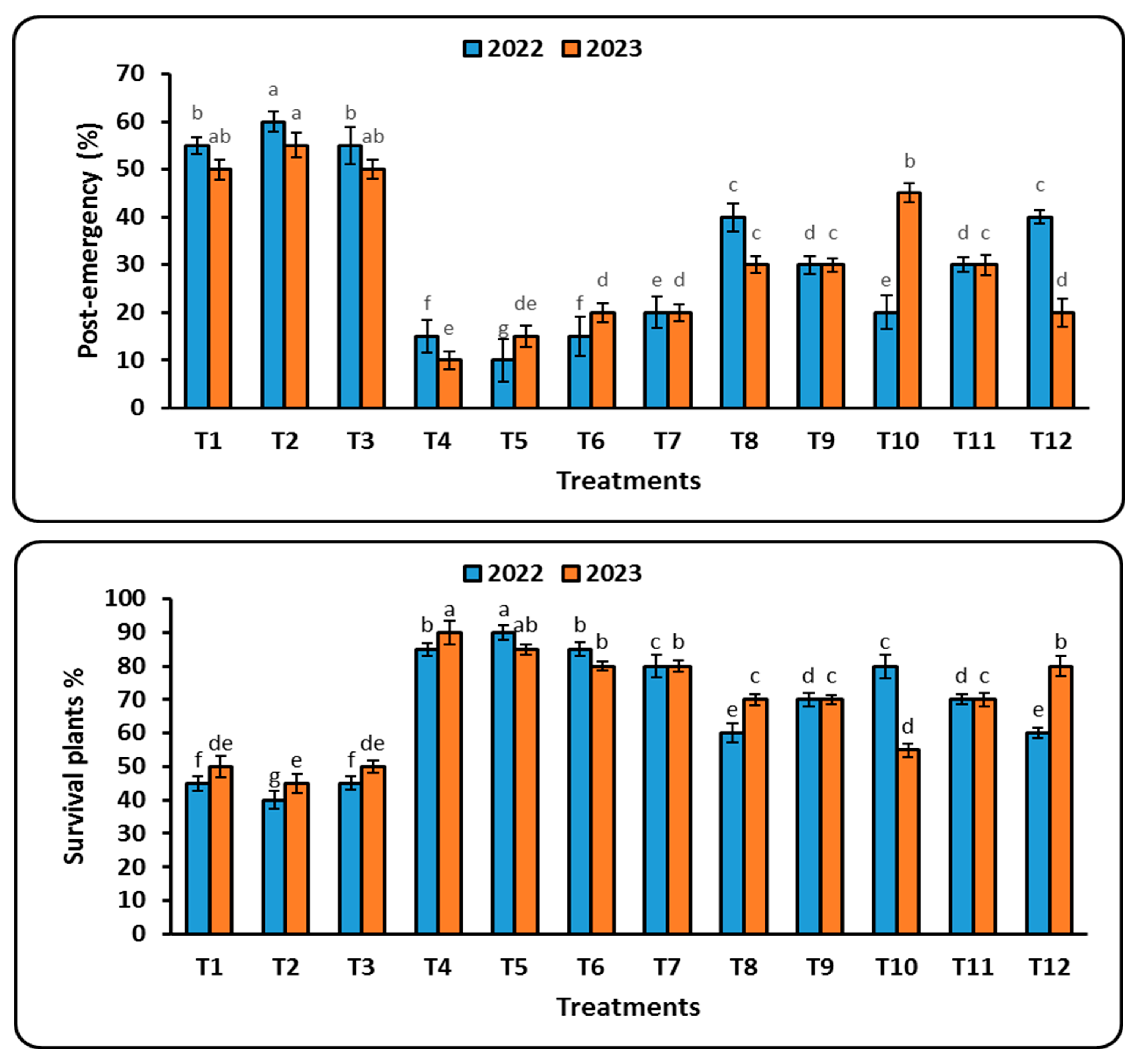 Stresses 05 00009 g004
