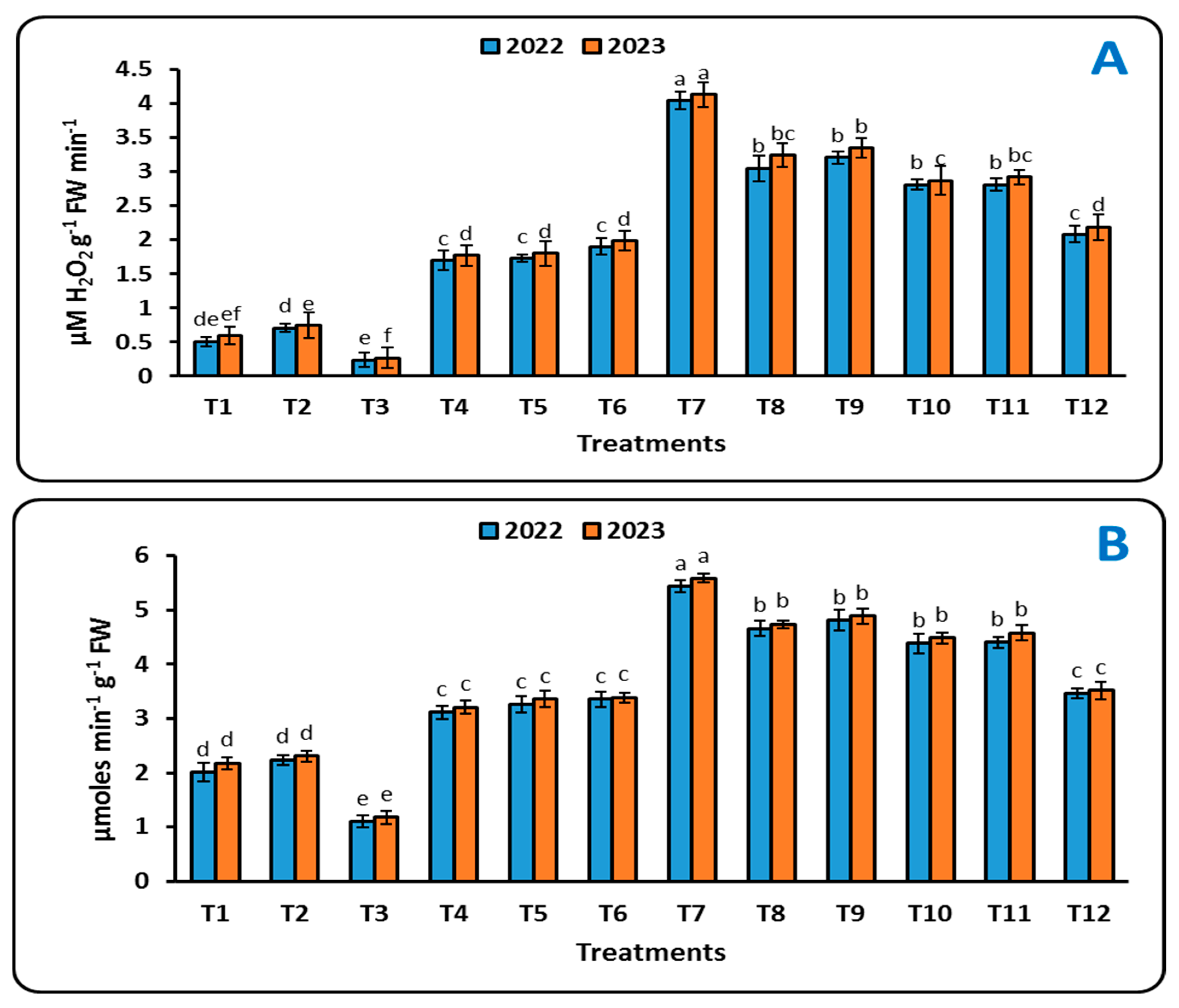 Stresses 05 00009 g005a