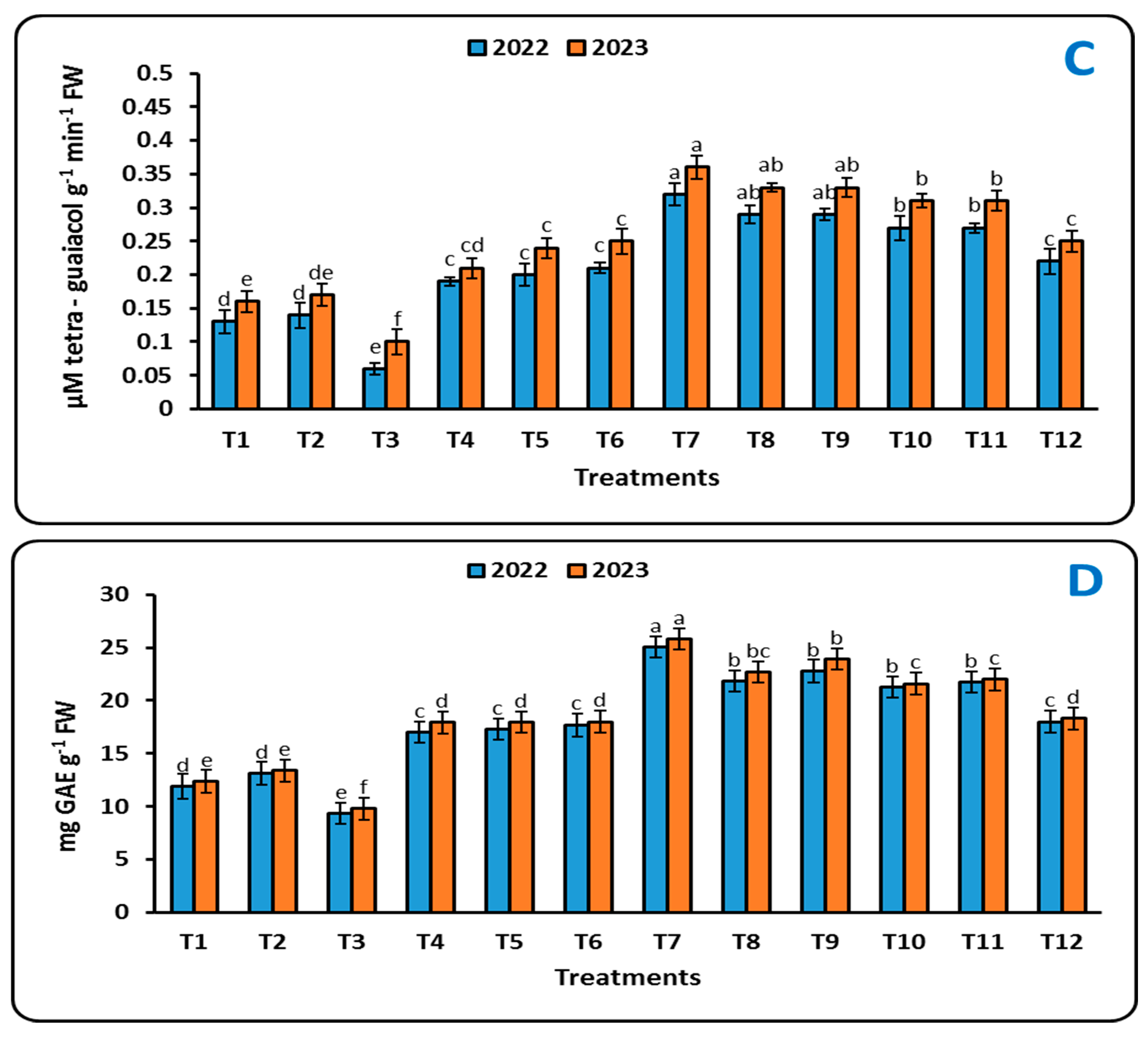 Stresses 05 00009 g005b