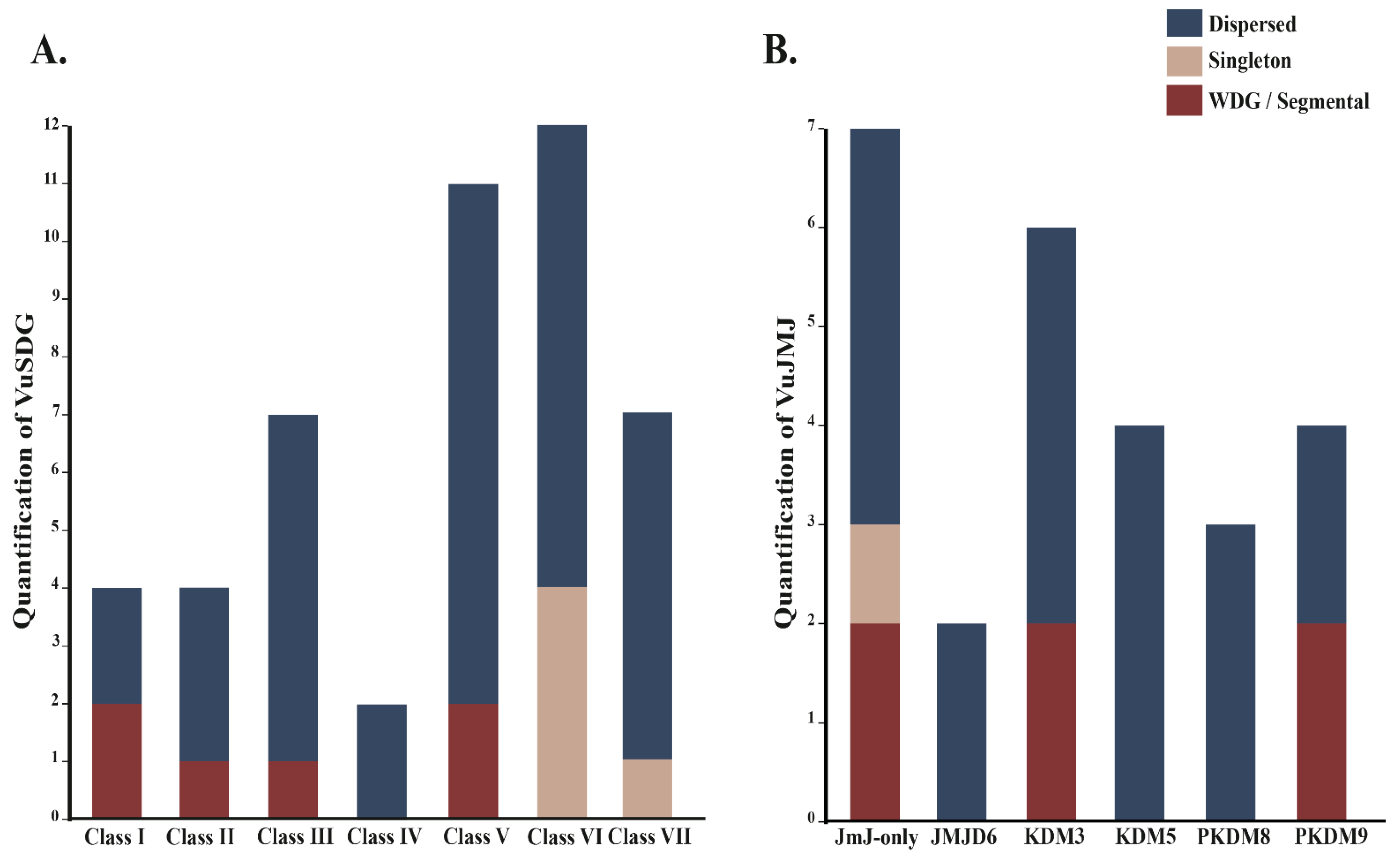 Stresses 05 00013 g004