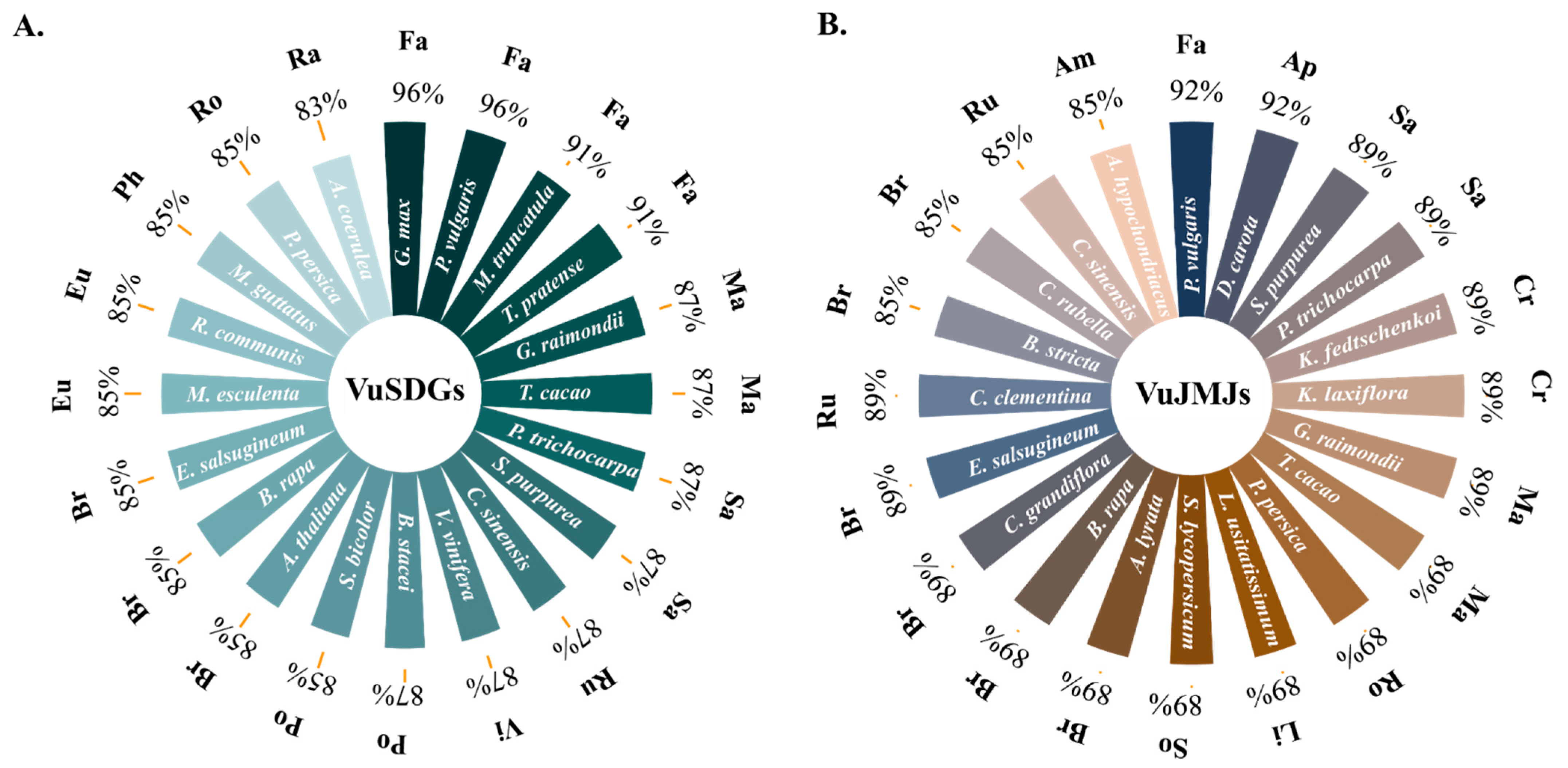 Stresses 05 00013 g005