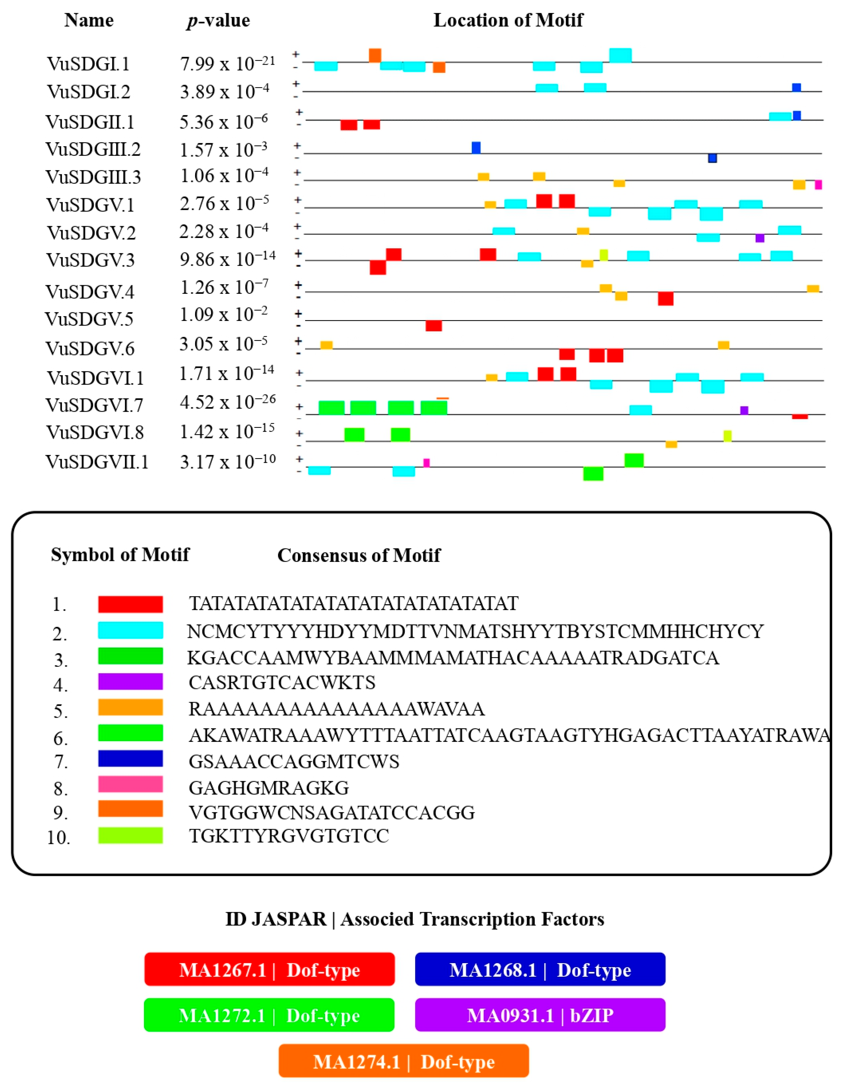 Stresses 05 00013 g006