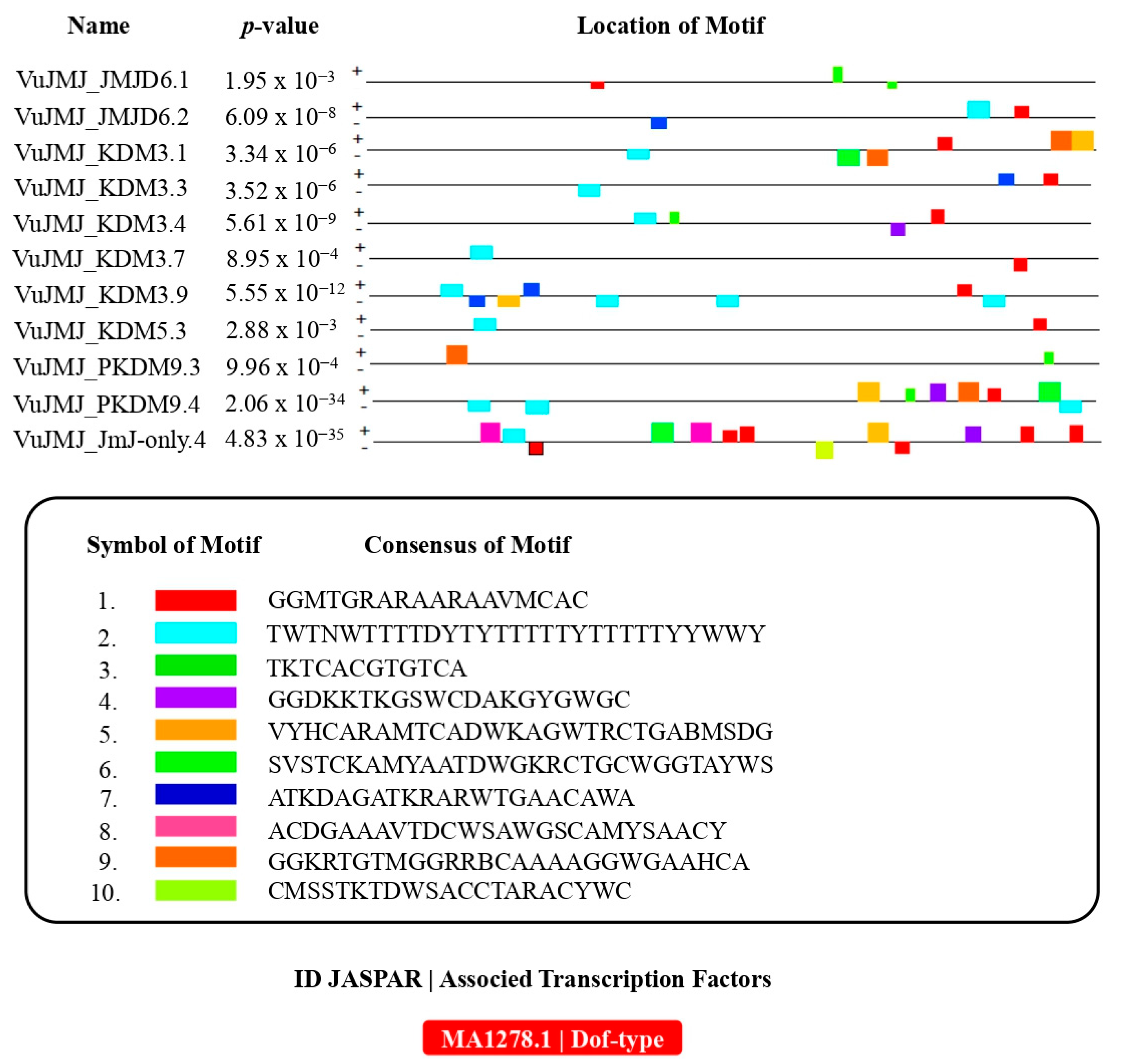 Stresses 05 00013 g007
