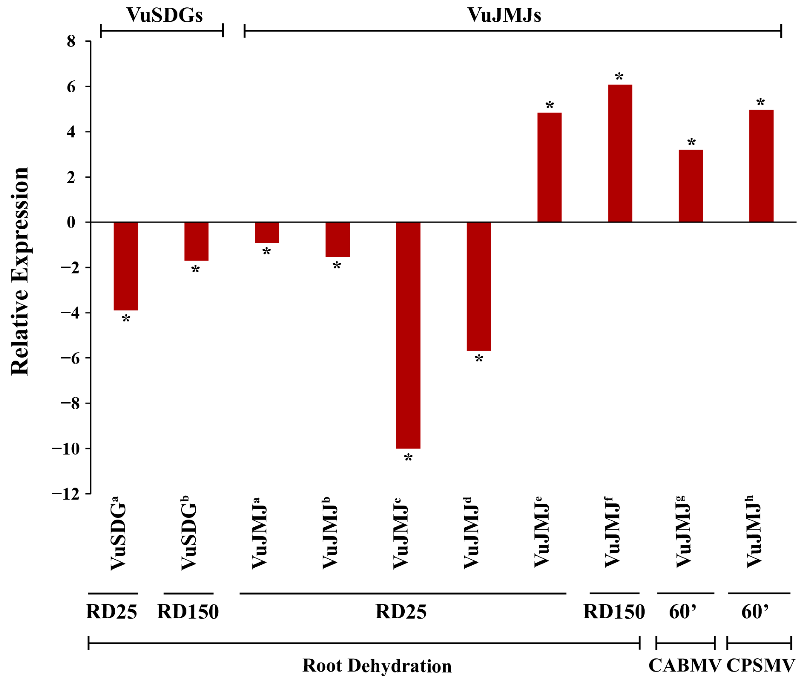 Stresses 05 00013 g009