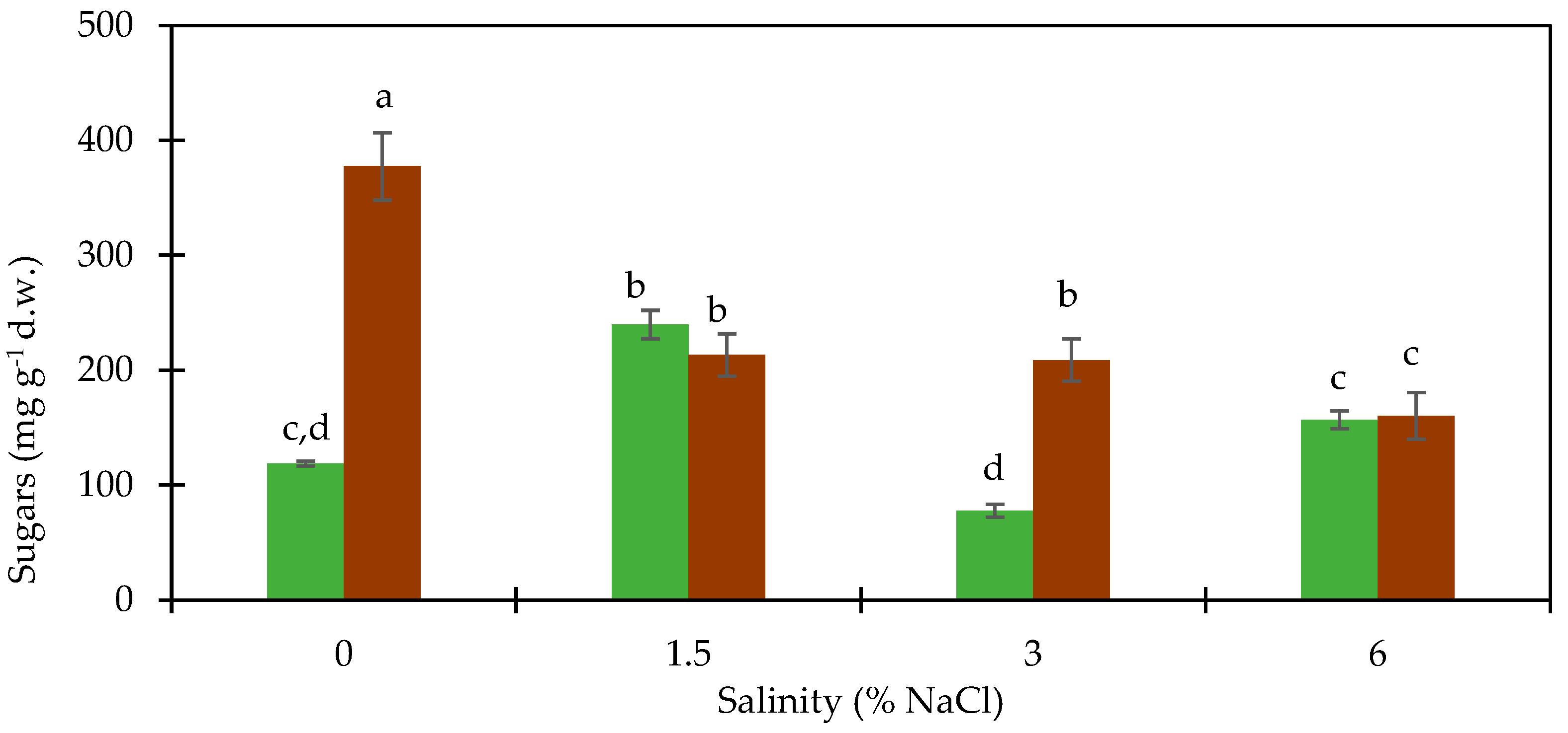 Stresses 05 00014 g003
