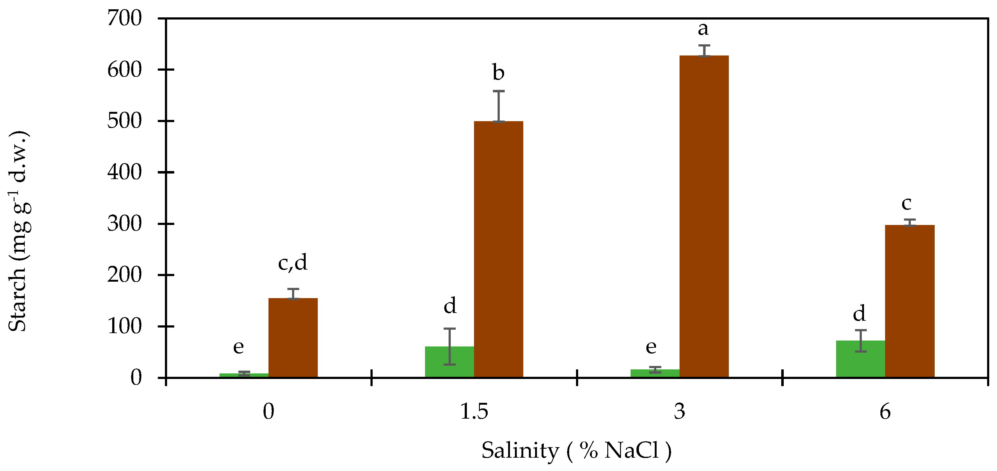 Stresses 05 00014 g004