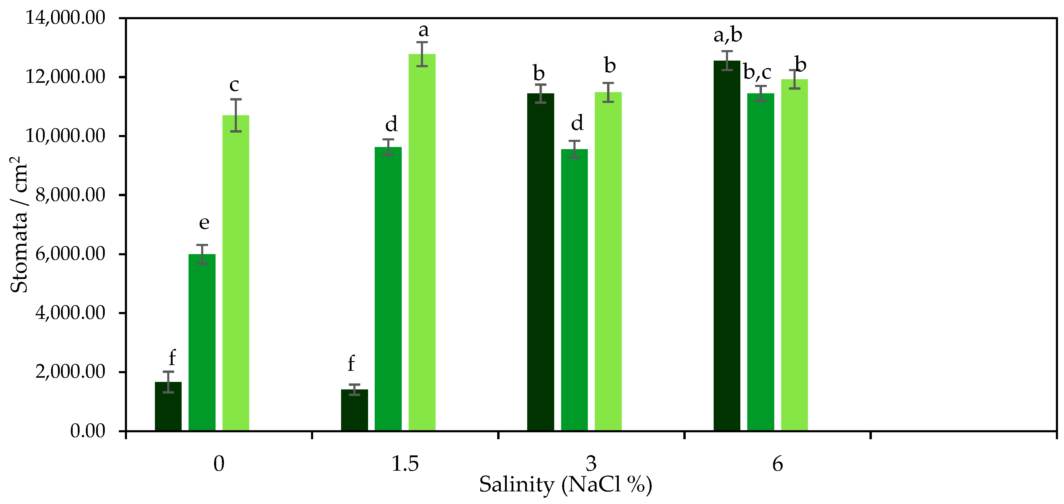 Stresses 05 00014 g007