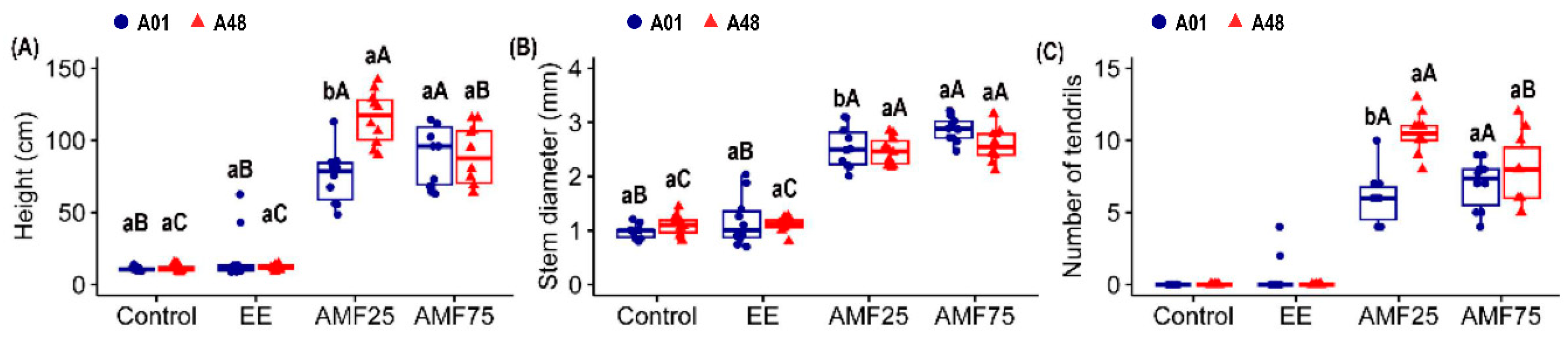 Stresses 05 00018 g001