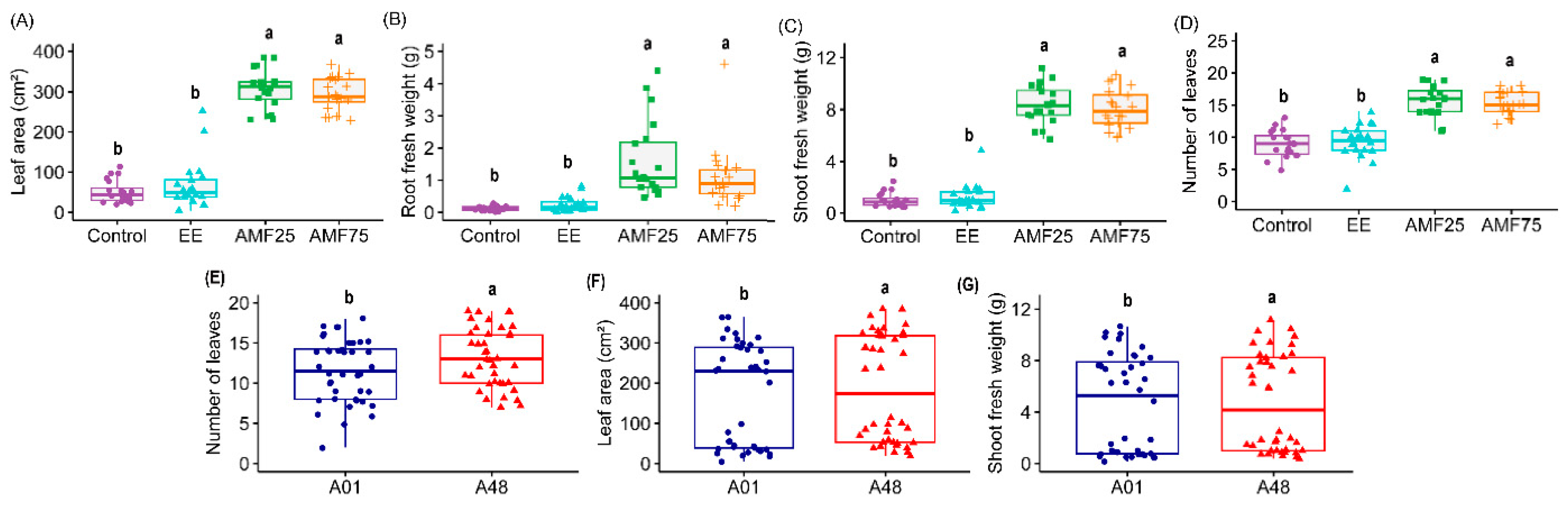 Stresses 05 00018 g002