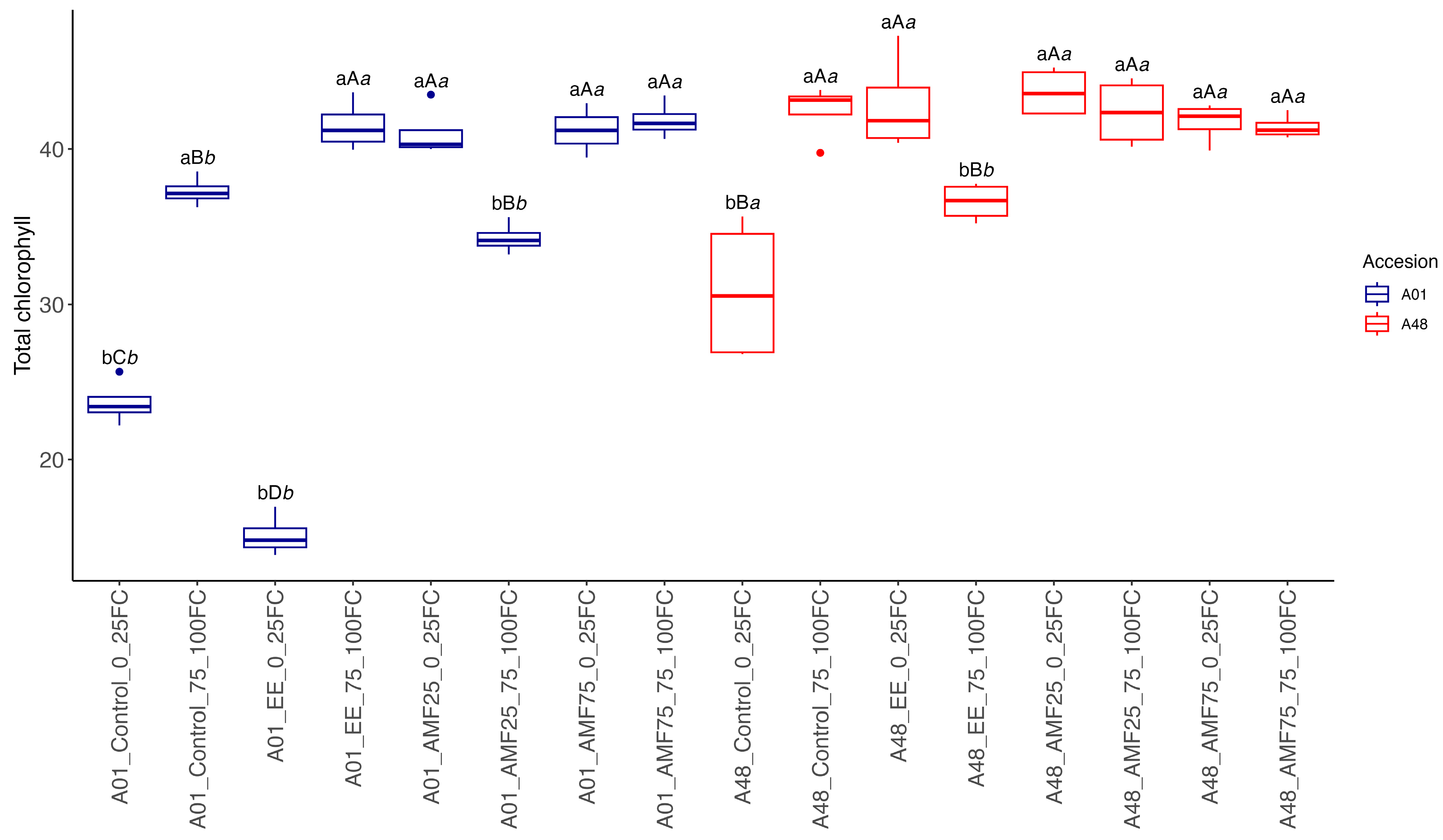 Stresses 05 00018 g003