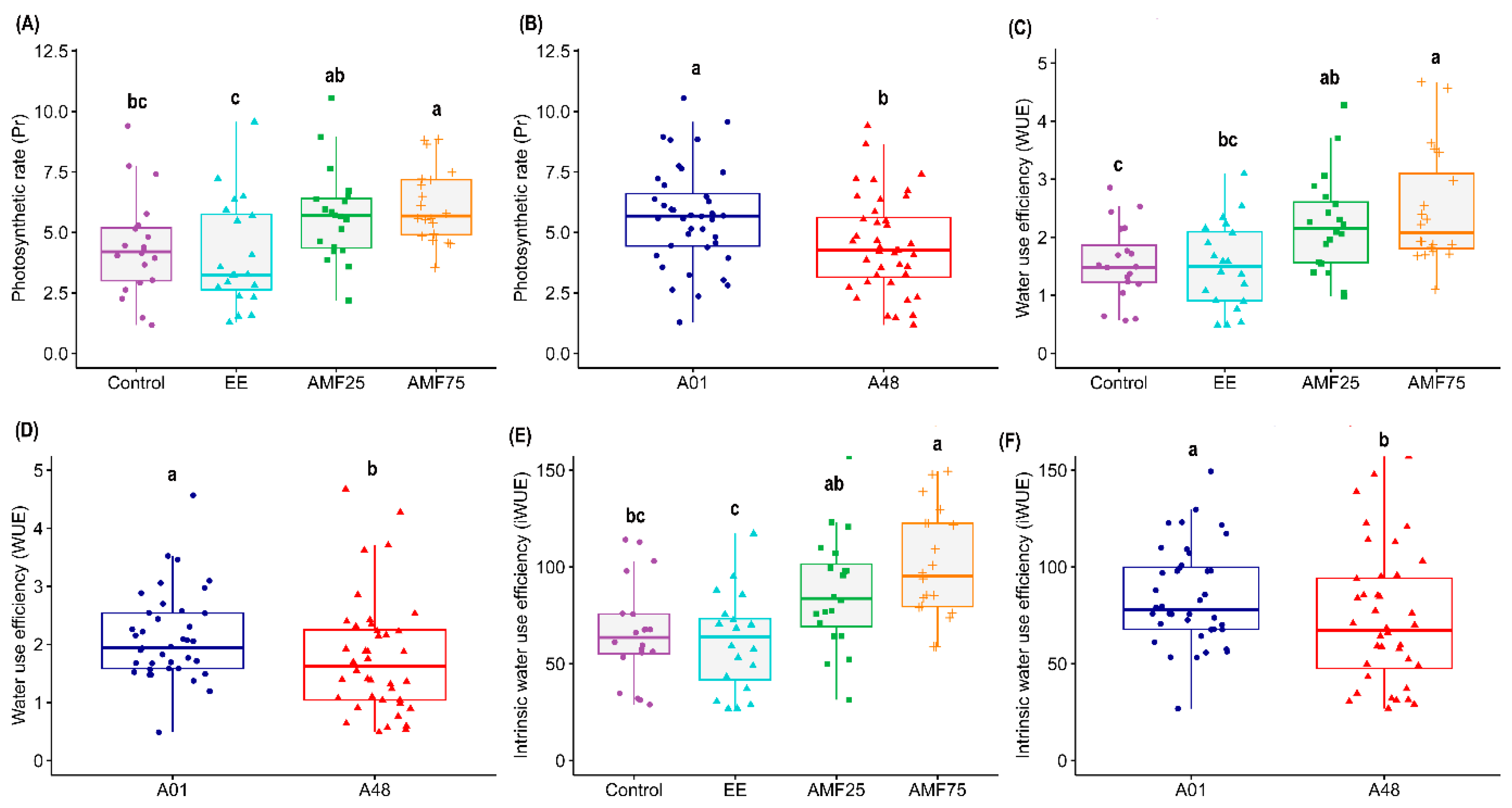 Stresses 05 00018 g004