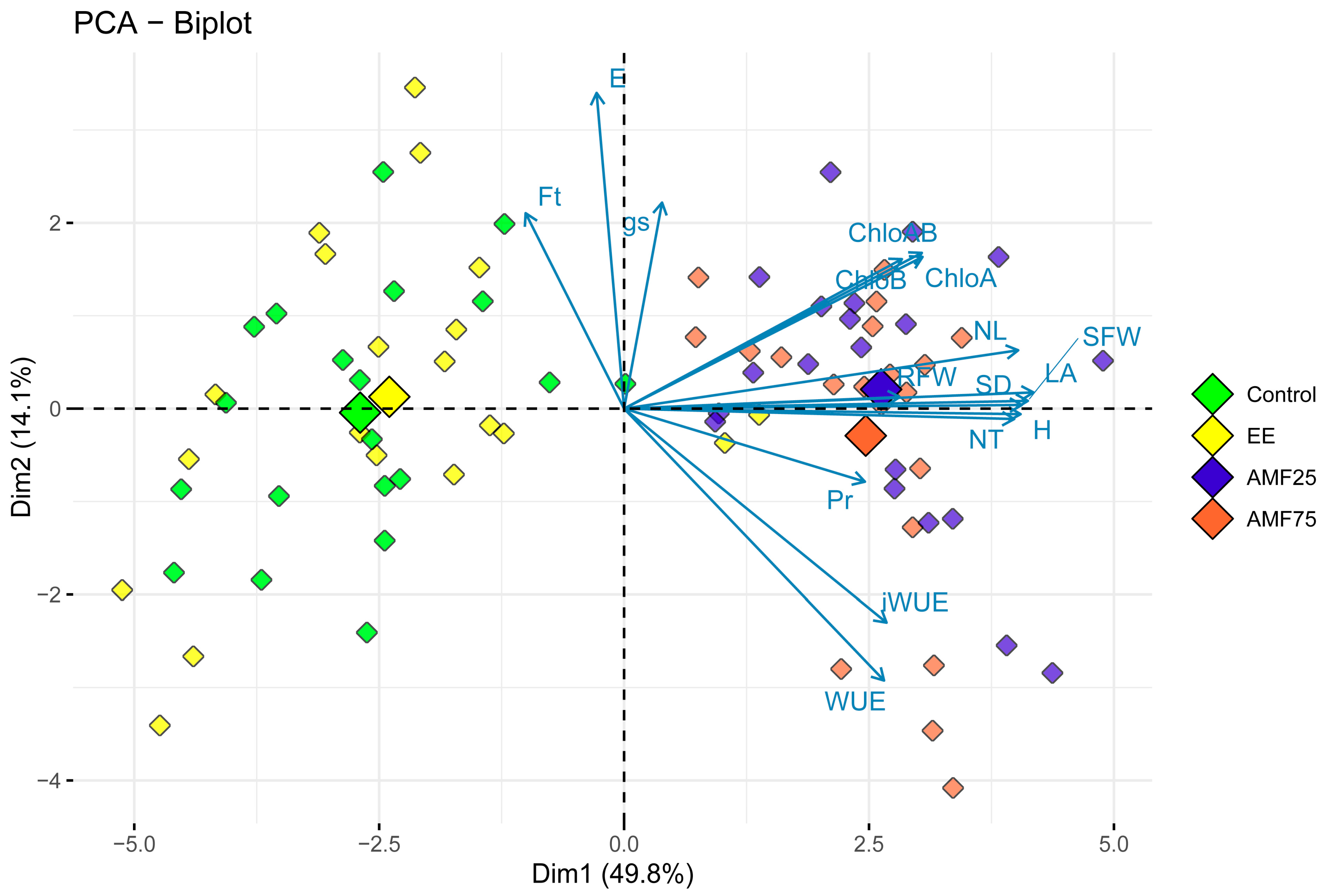 Stresses 05 00018 g005