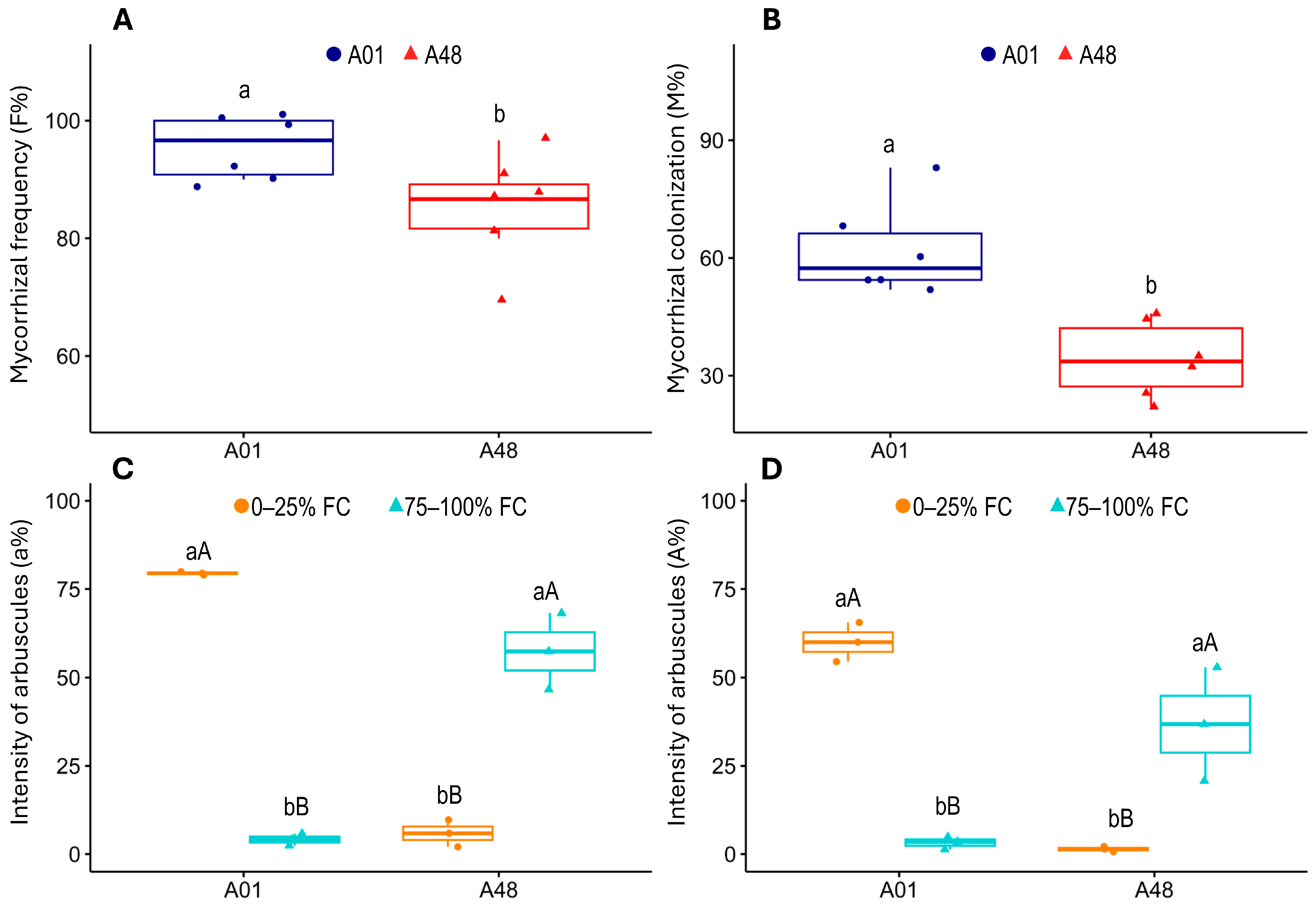Stresses 05 00018 g006