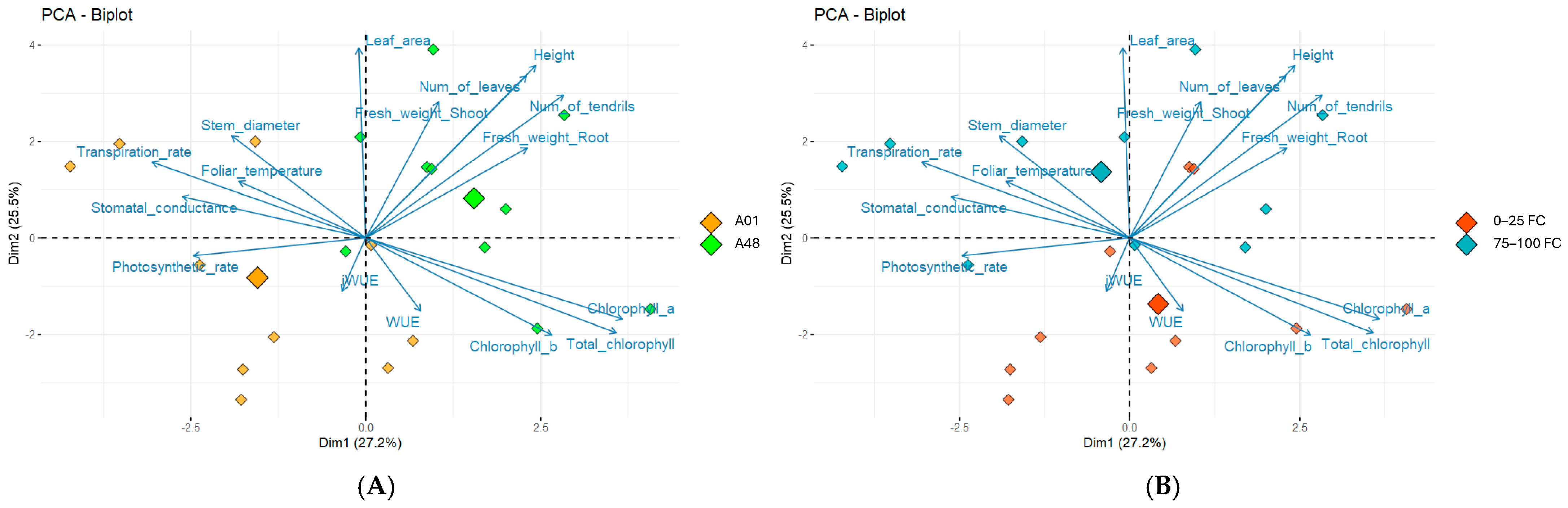 Stresses 05 00018 g007