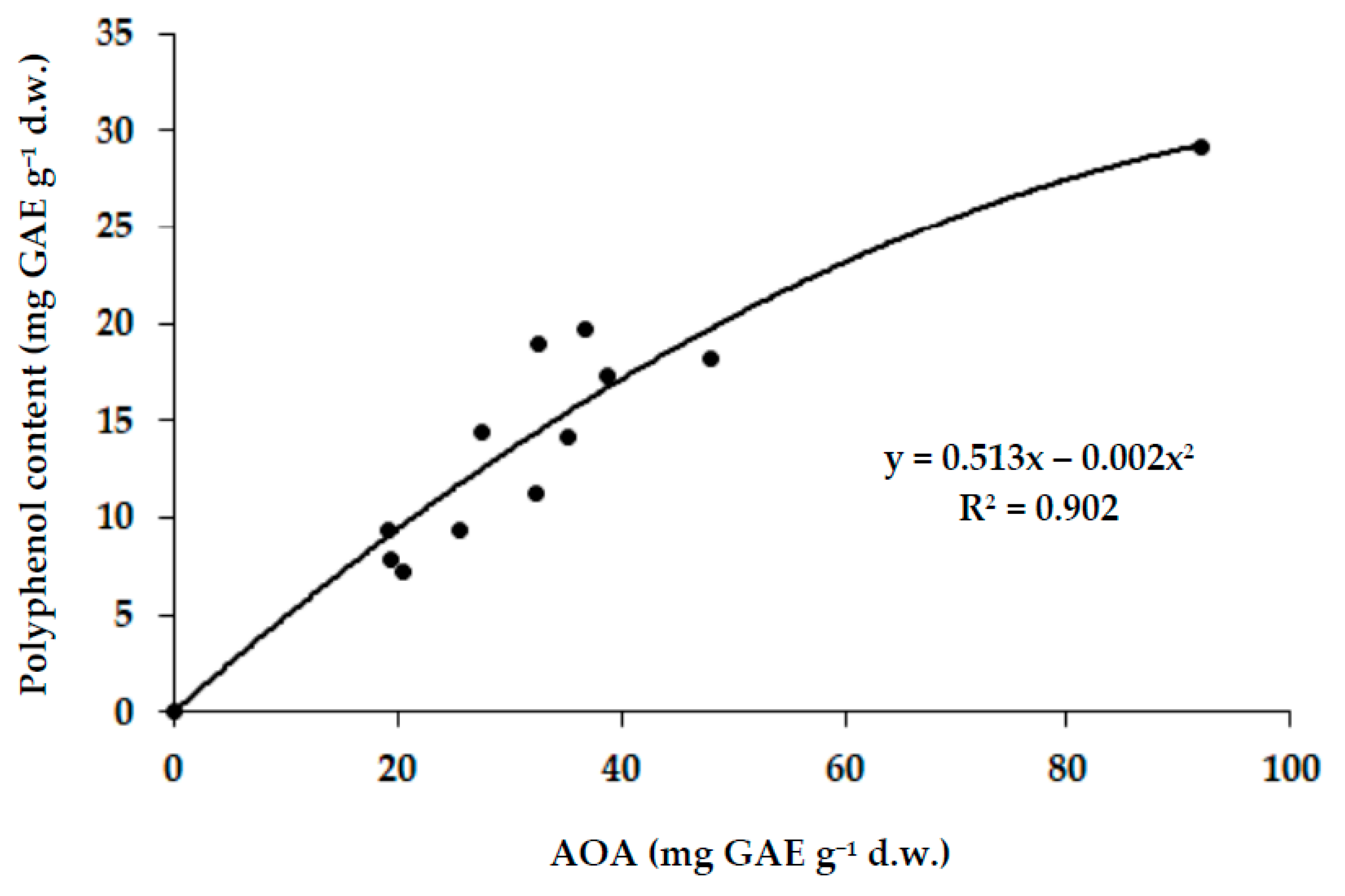 Stresses 05 00025 g002