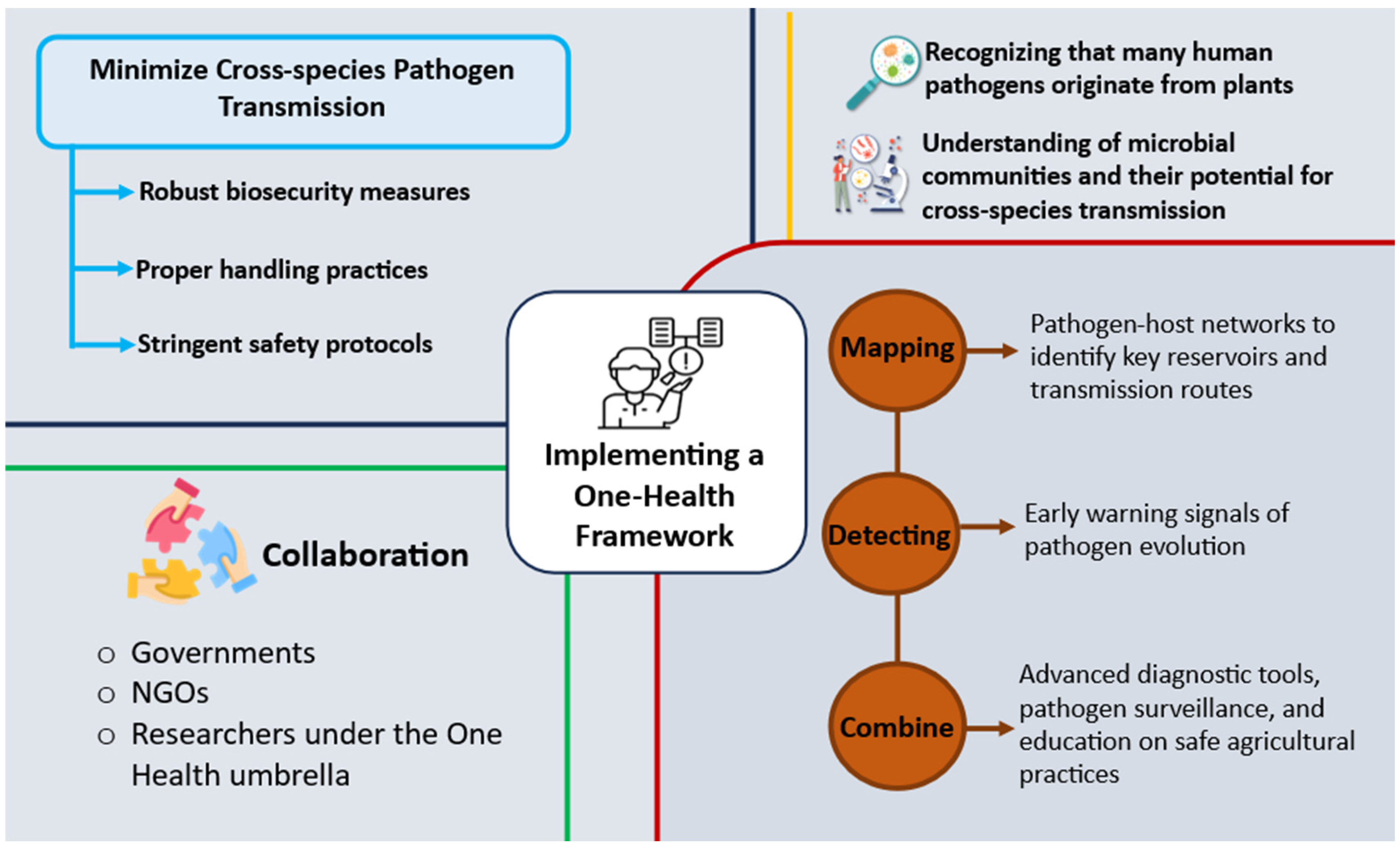 Stresses 05 00028 g004