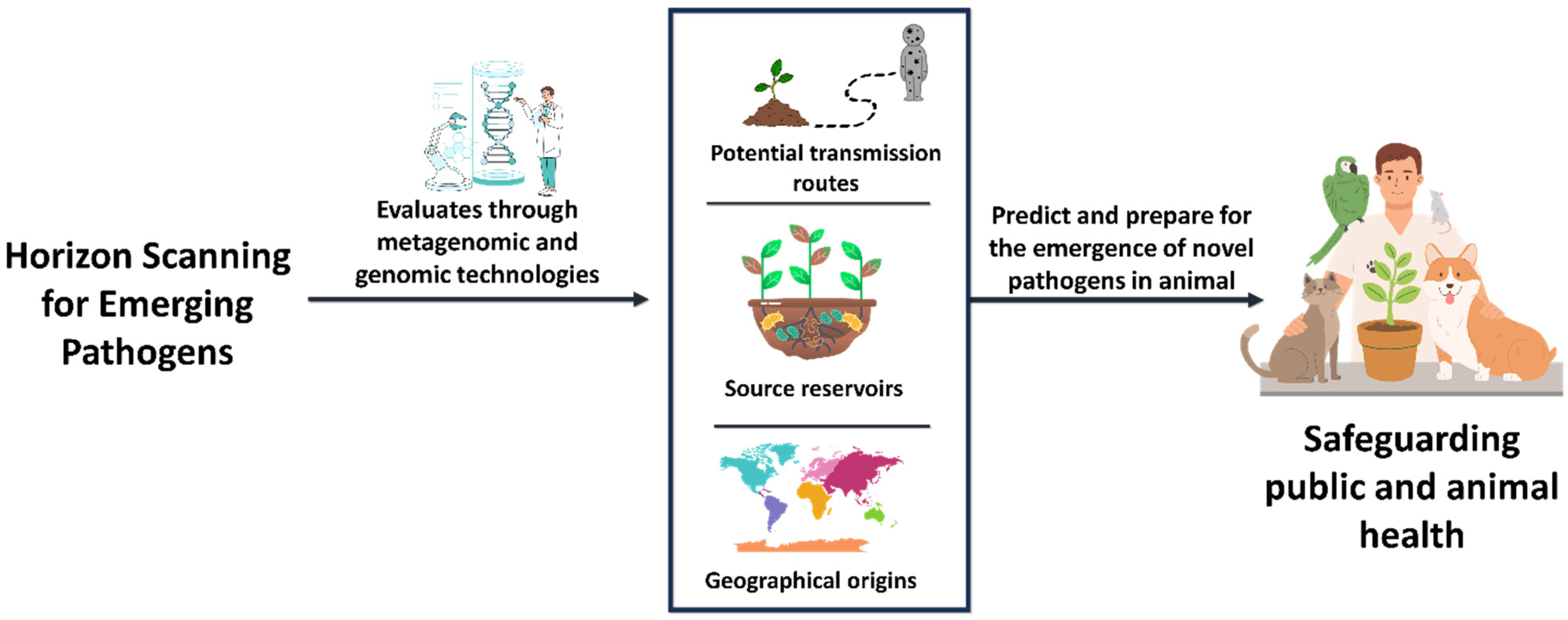 Stresses 05 00028 g007