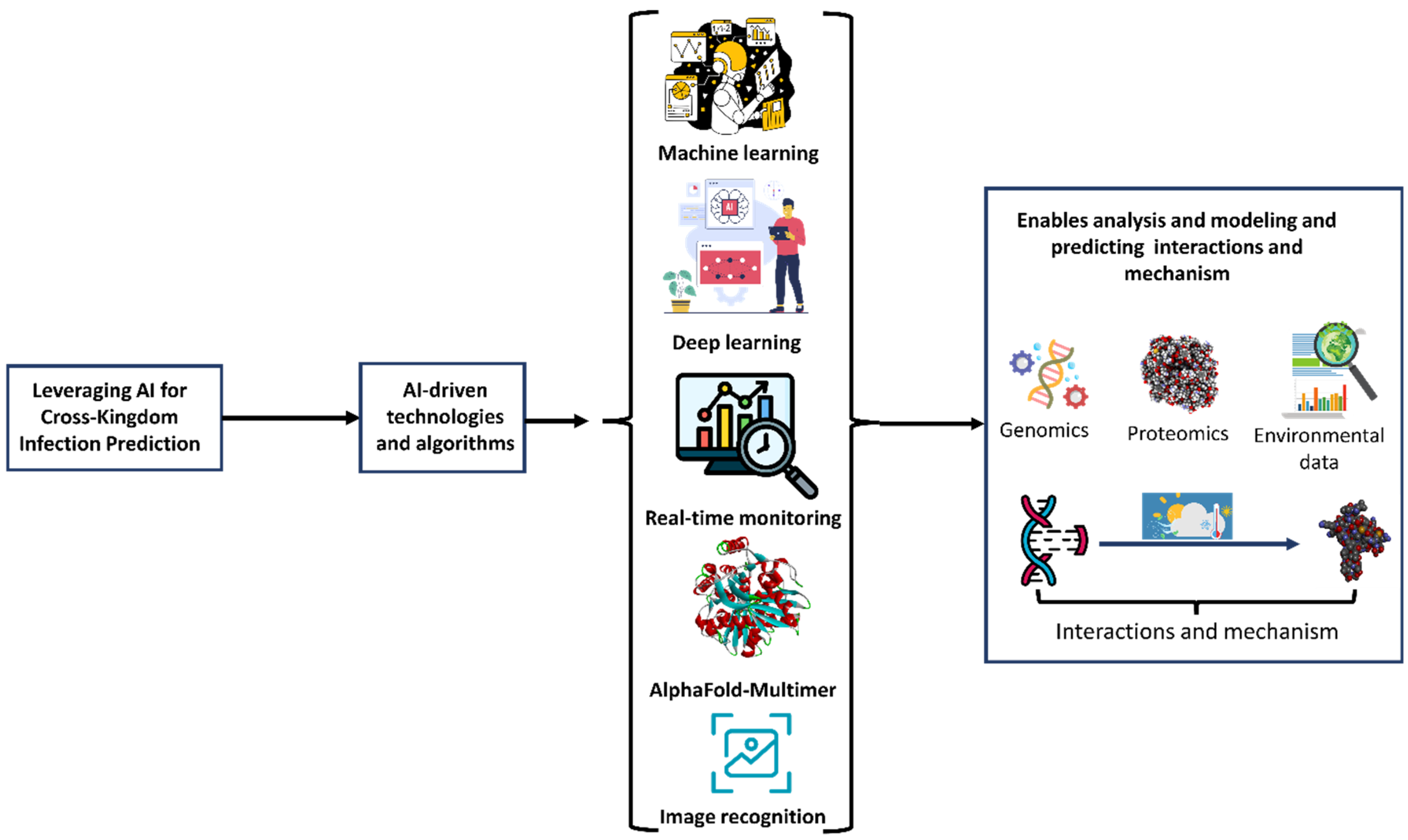 Stresses 05 00028 g008