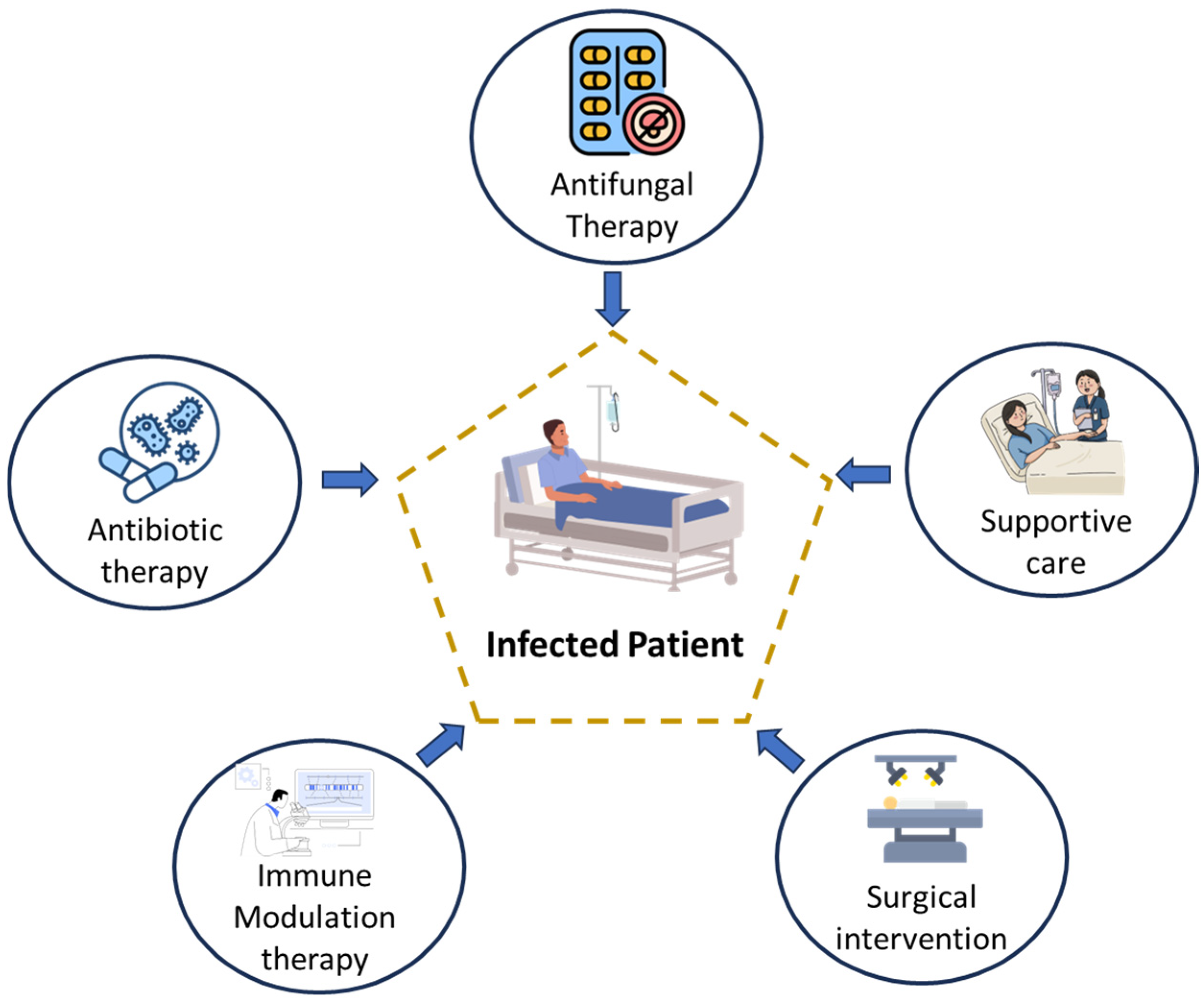 Stresses 05 00028 g010