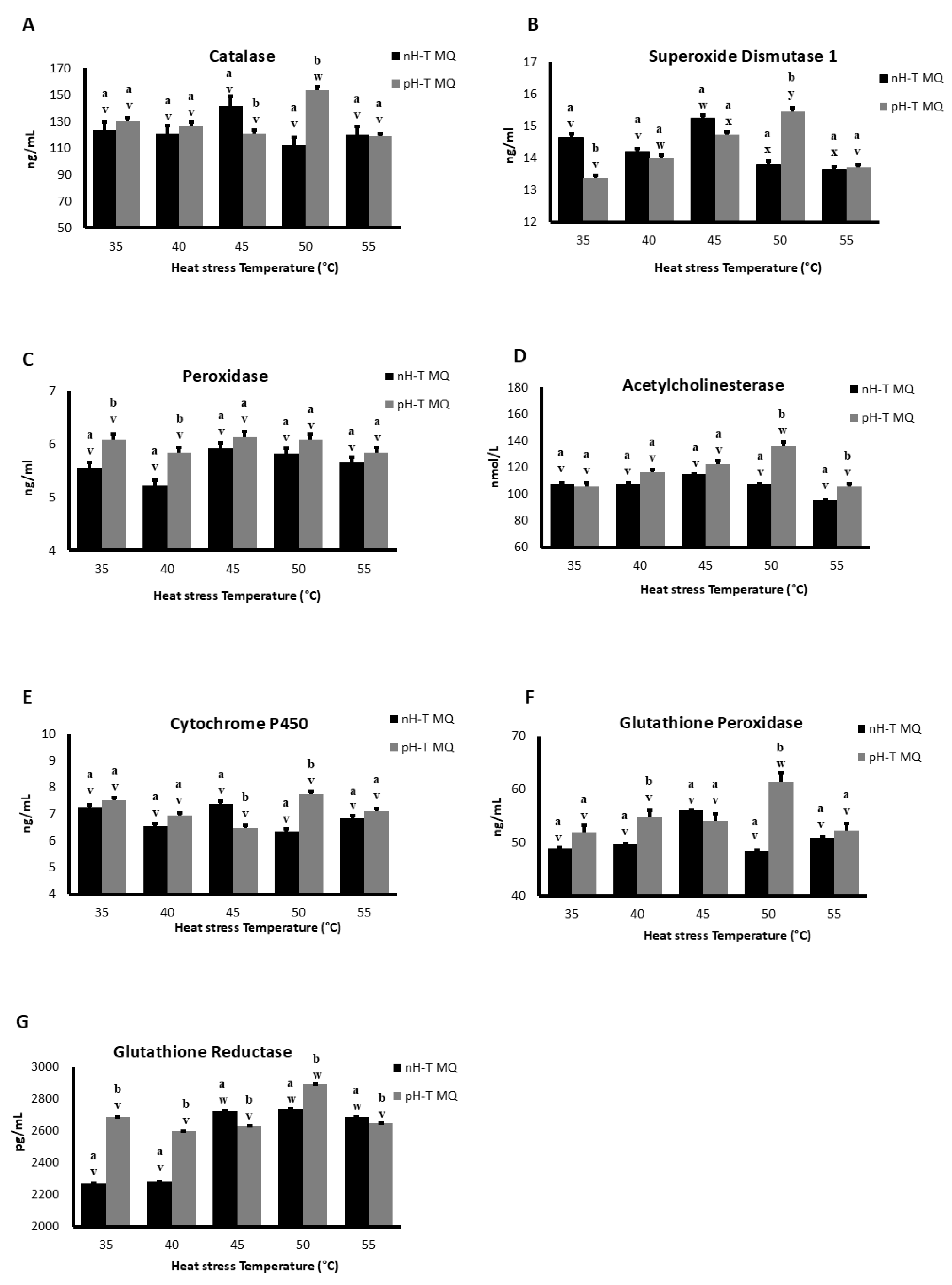 Stresses 05 00032 g003