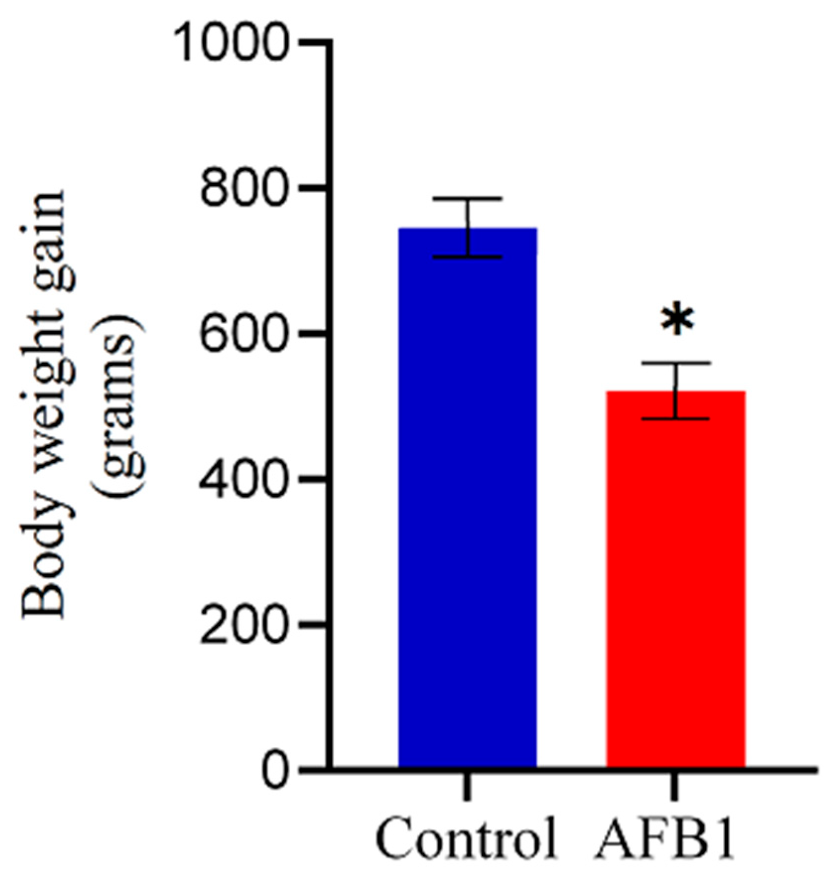 Stresses 05 00034 g001