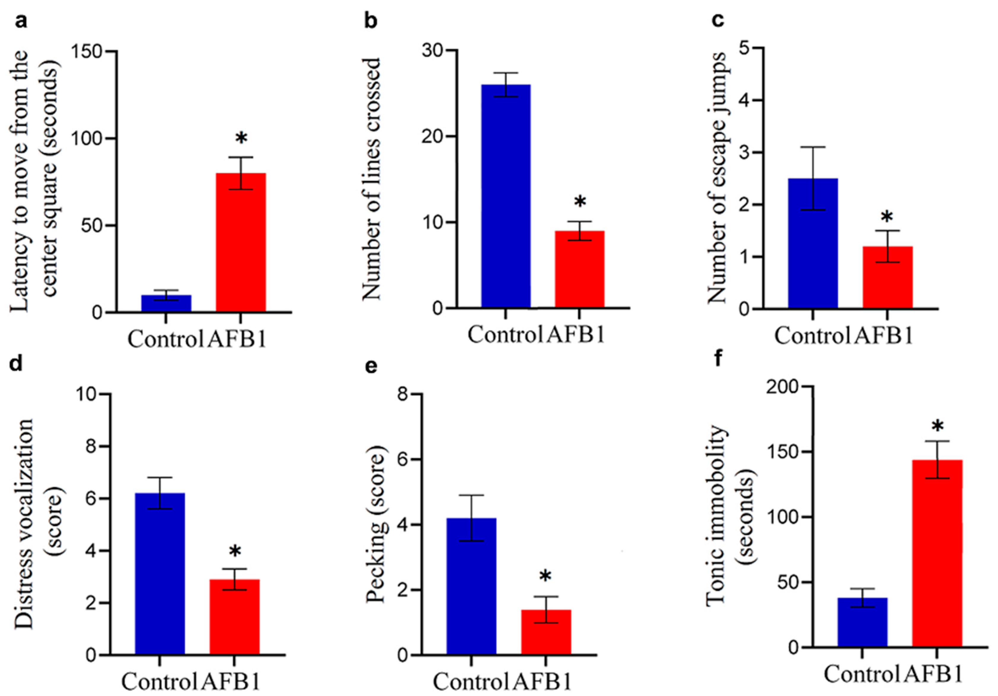 Stresses 05 00034 g002