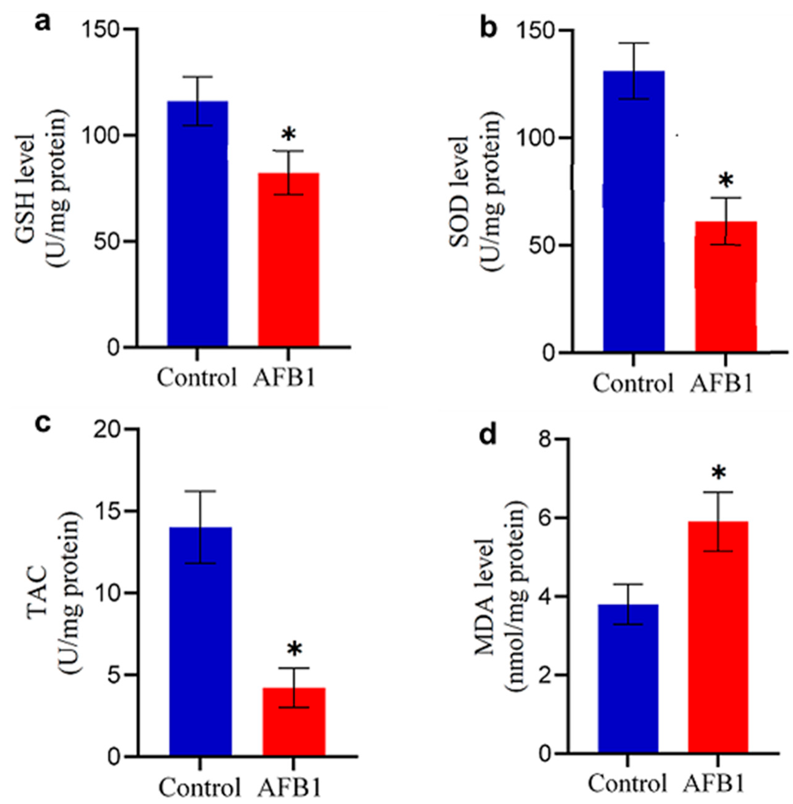 Stresses 05 00034 g004