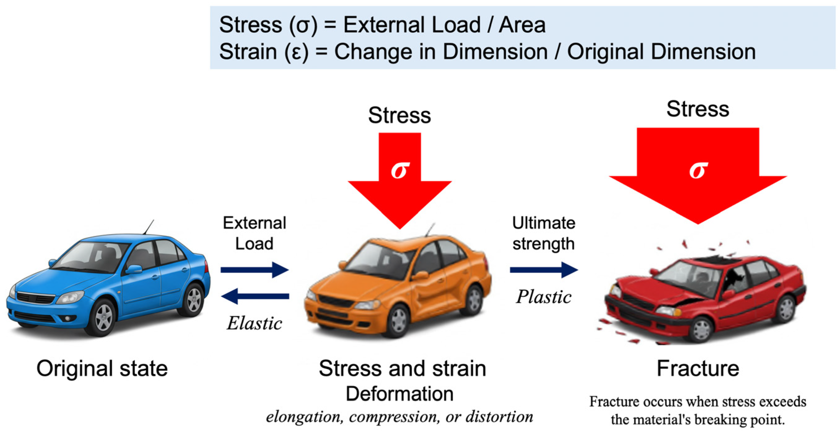 Stresses 05 00037 g002
