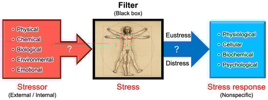 Stresses 05 00037 g004